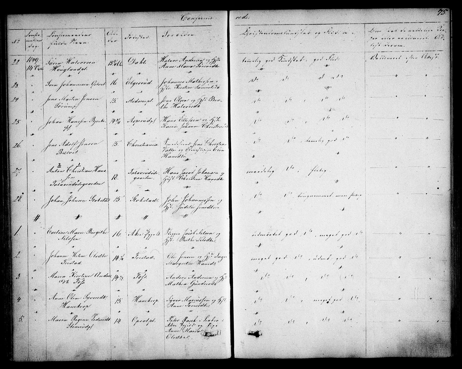 Kråkstad prestekontor Kirkebøker, SAO/A-10125a/F/Fa/L0006: Parish register (official) no. I 6, 1848-1857, p. 75