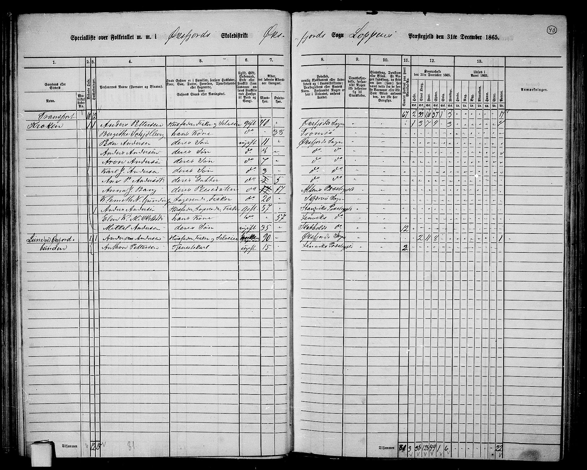 RA, 1865 census for Loppa, 1865, p. 34