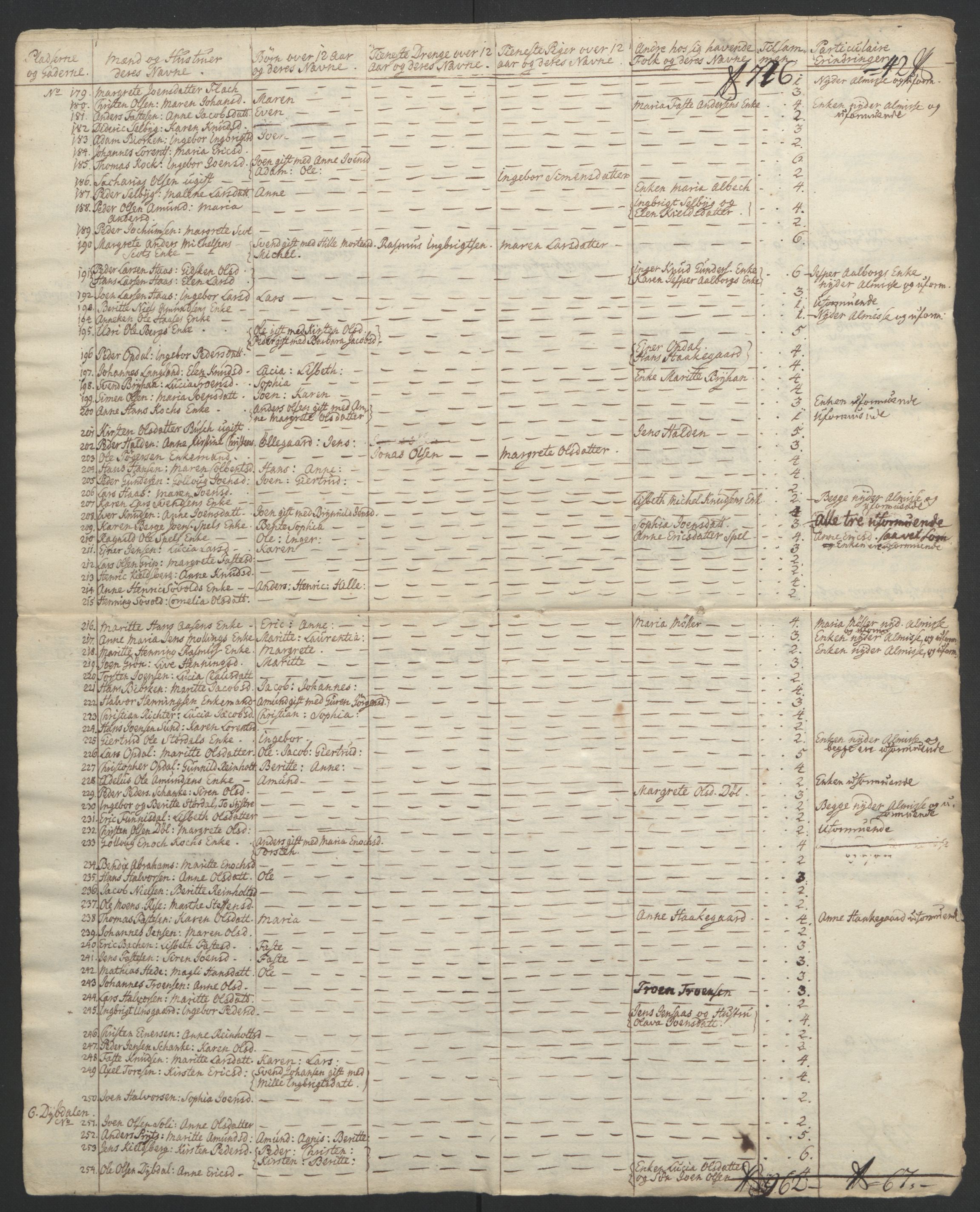 Rentekammeret inntil 1814, Realistisk ordnet avdeling, RA/EA-4070/Ol/L0021: [Gg 10]: Ekstraskatten, 23.09.1762. Orkdal og Gauldal, 1762-1767, p. 168