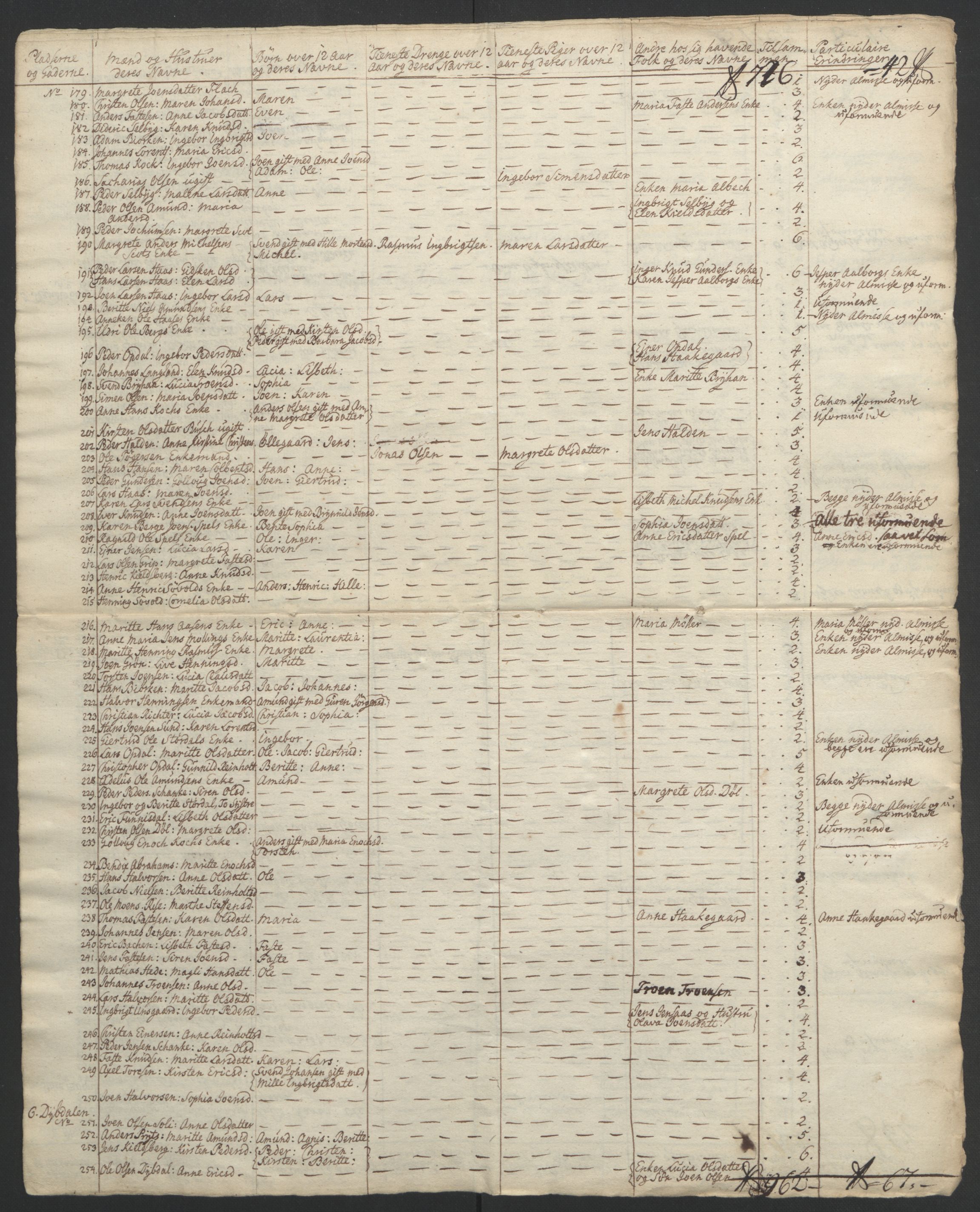 Rentekammeret inntil 1814, Realistisk ordnet avdeling, AV/RA-EA-4070/Ol/L0021: [Gg 10]: Ekstraskatten, 23.09.1762. Orkdal og Gauldal, 1762-1767, p. 168