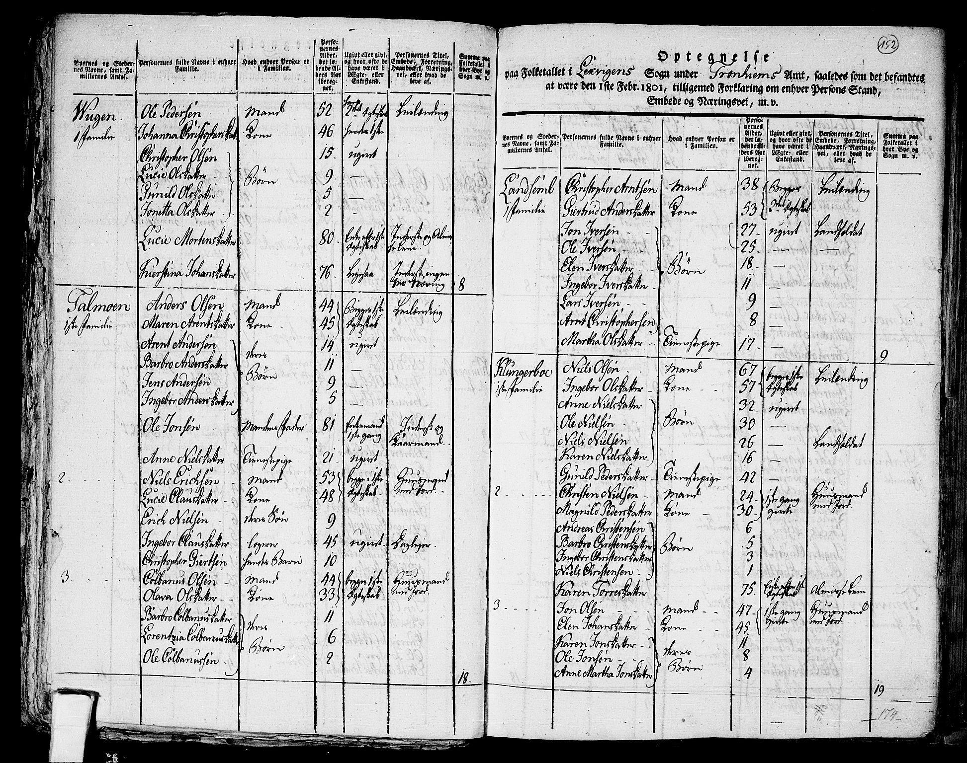 RA, 1801 census for 1718P Leksvik, 1801, p. 151b-152a