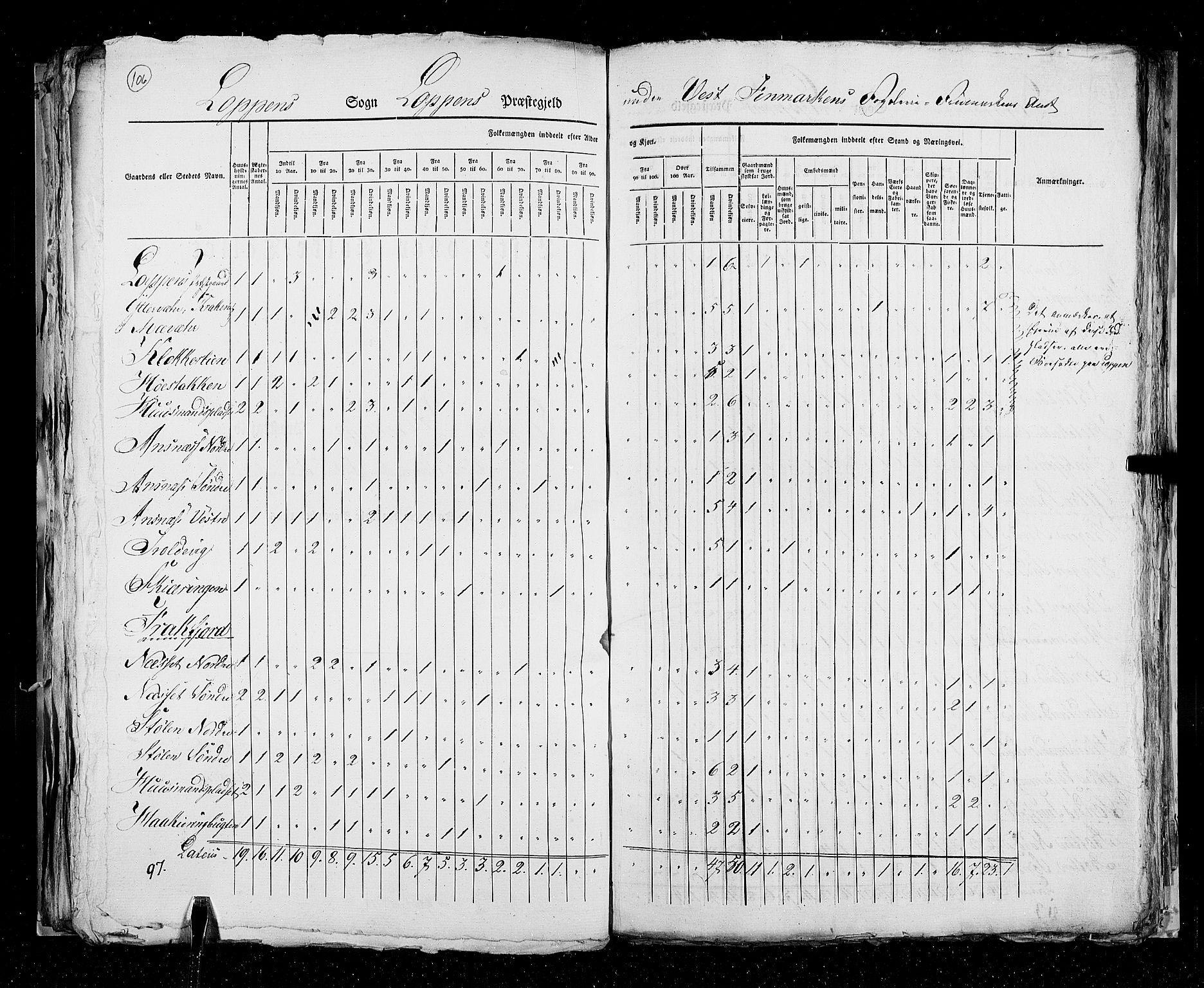 RA, Census 1825, vol. 19: Finnmarken amt, 1825, p. 106