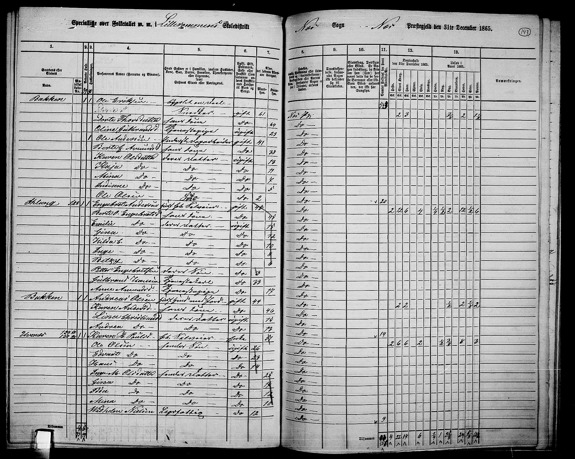 RA, 1865 census for Nes, 1865, p. 130