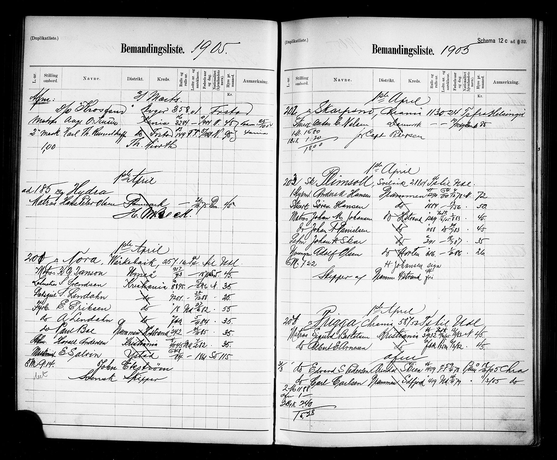 Oslo mønstringskontor, AV/SAO-A-10569g/G/Ga/L0009: Mønstringsjournal, 1904-1906, p. 126