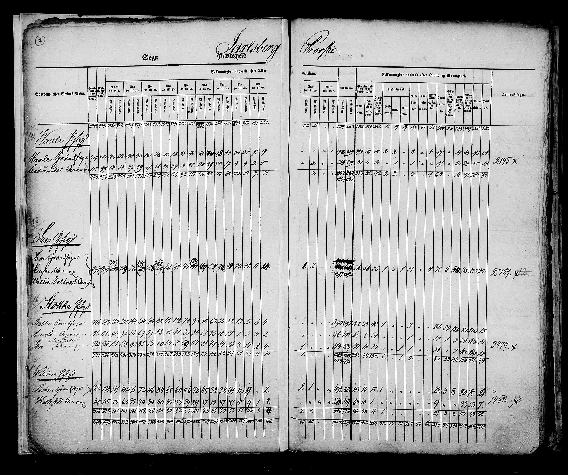 RA, Census 1825, vol. 2: Nationwide summaries, 1825, p. 7