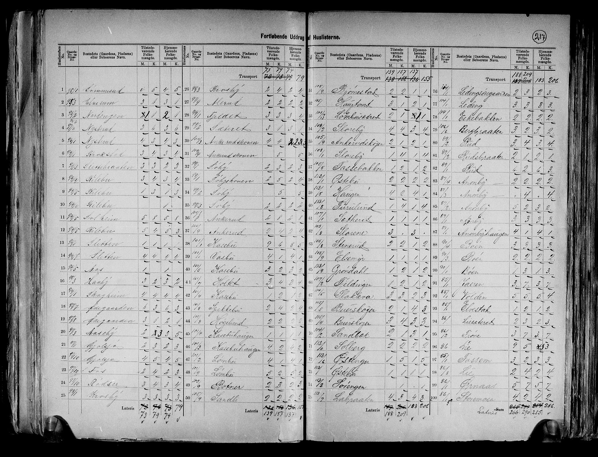 RA, 1891 census for 0118 Aremark, 1891, p. 21