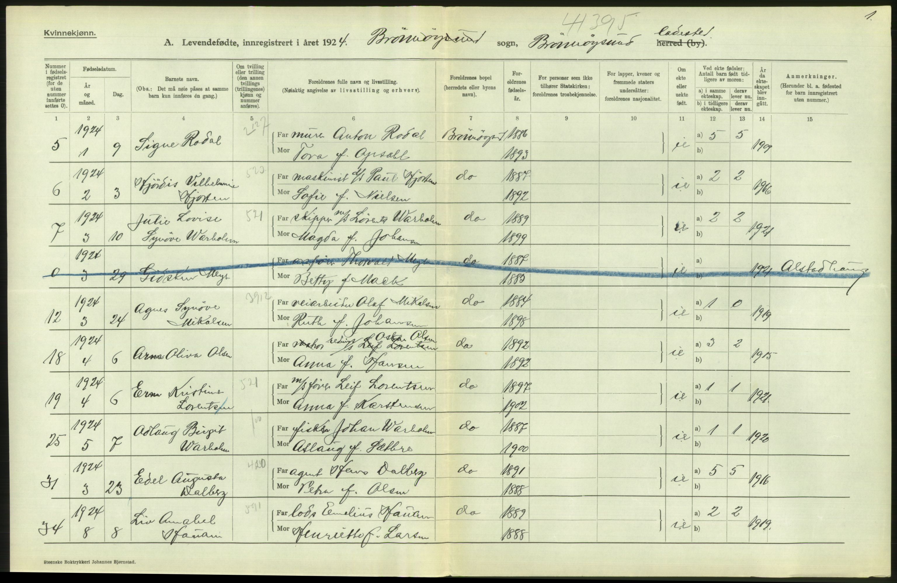 Statistisk sentralbyrå, Sosiodemografiske emner, Befolkning, AV/RA-S-2228/D/Df/Dfc/Dfcd/L0041: Nordland fylke: Levendefødte menn og kvinner. Byer, samt gifte, dødfødte. Bygder og byer., 1924, p. 490