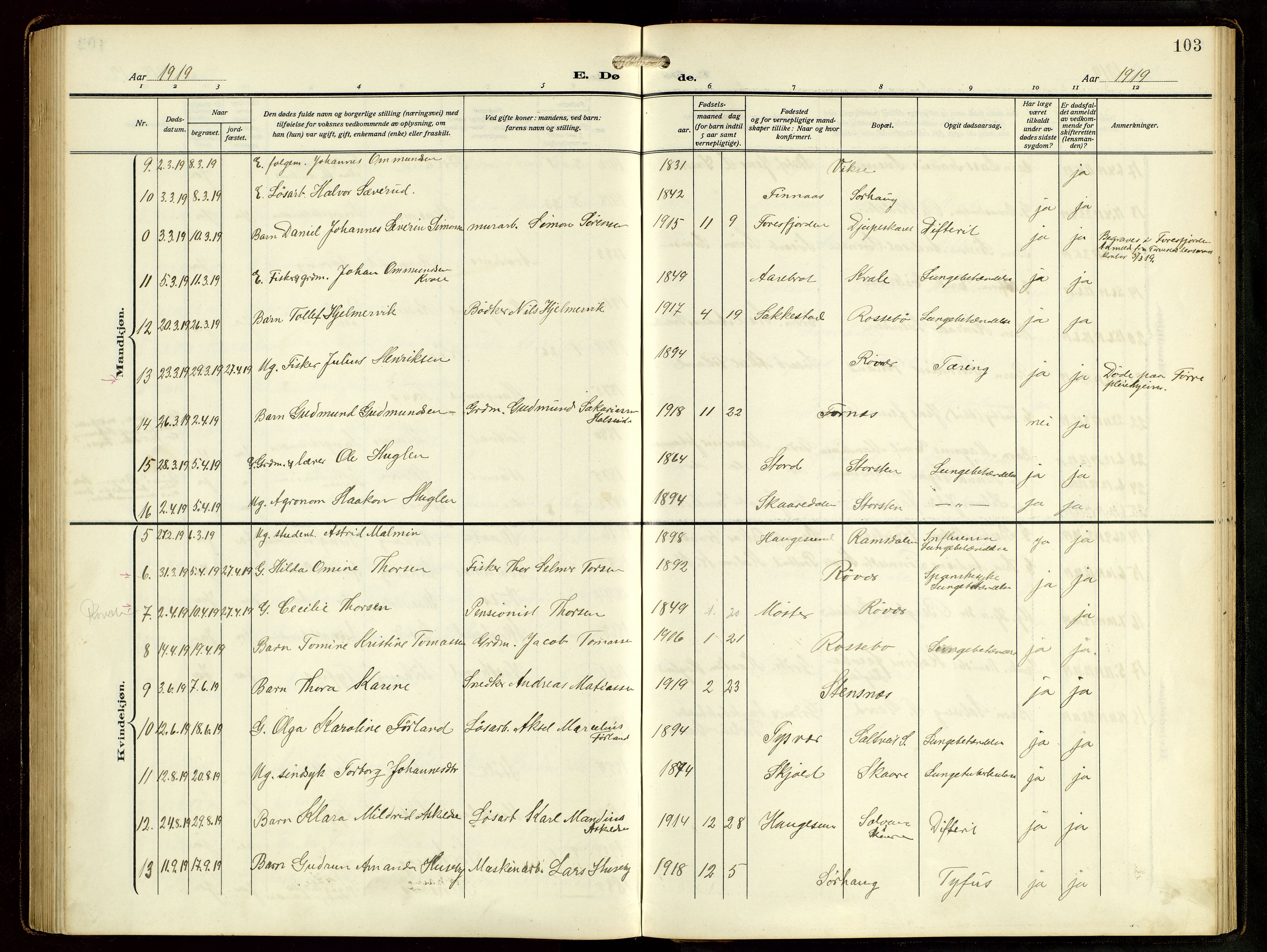 Haugesund sokneprestkontor, AV/SAST-A -101863/H/Ha/Hab/L0006: Parish register (copy) no. B 9, 1909-1951, p. 103