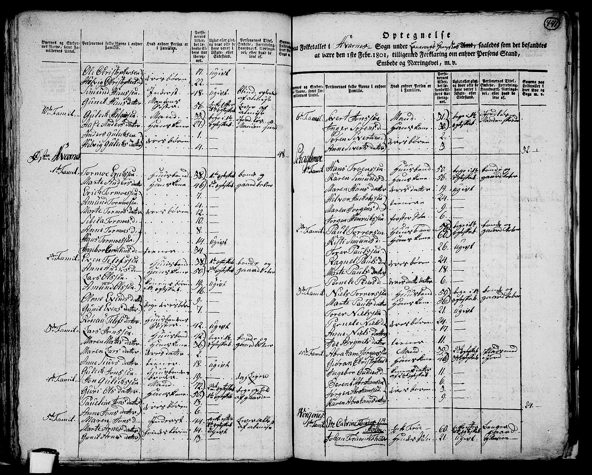 RA, 1801 census for 0727P Hedrum, 1801, p. 440b-441a