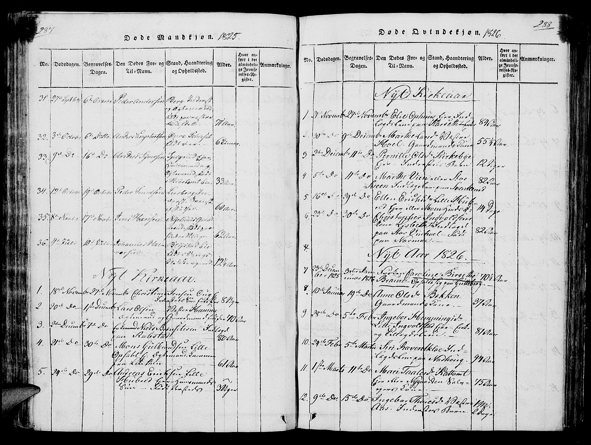 Vang prestekontor, Hedmark, SAH/PREST-008/H/Ha/Hab/L0004: Parish register (copy) no. 4, 1813-1827, p. 287-288