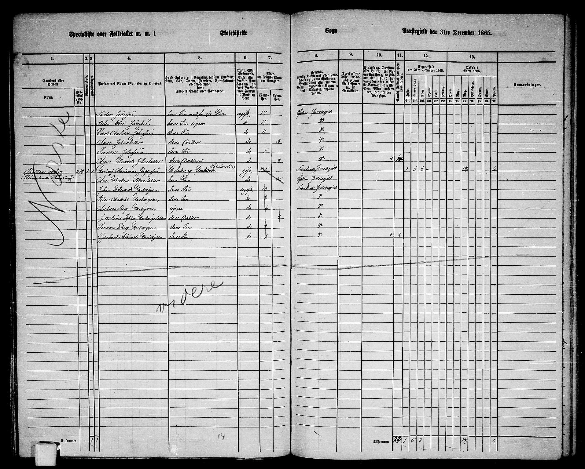 RA, 1865 census for Ofoten, 1865, p. 95