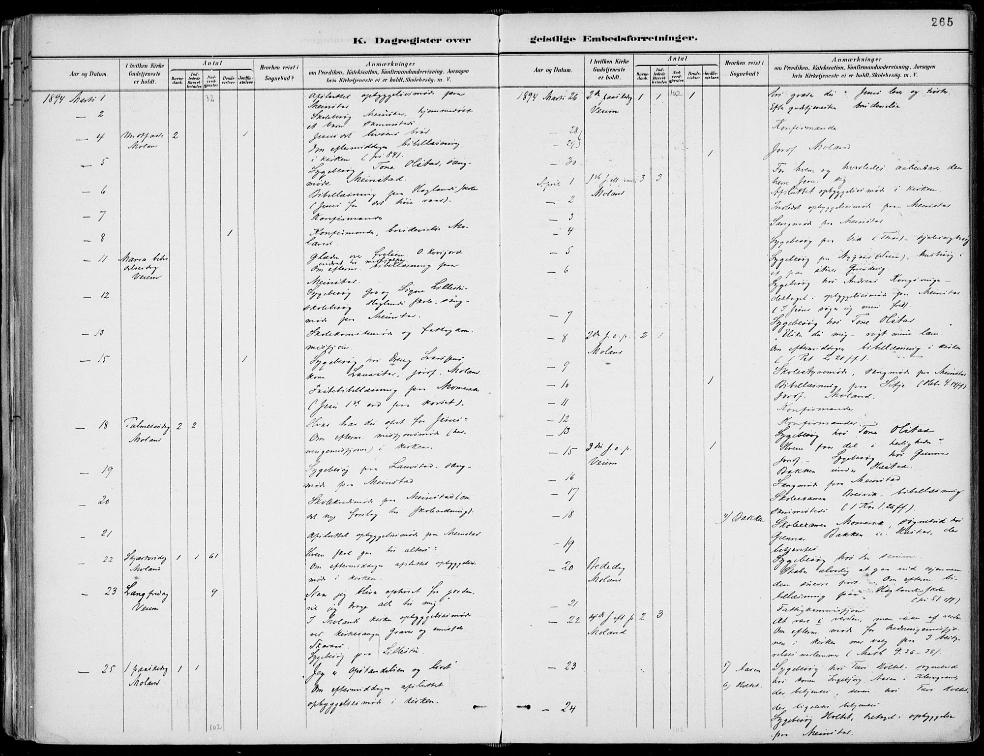 Fyresdal kirkebøker, AV/SAKO-A-263/F/Fa/L0007: Parish register (official) no. I 7, 1887-1914, p. 265