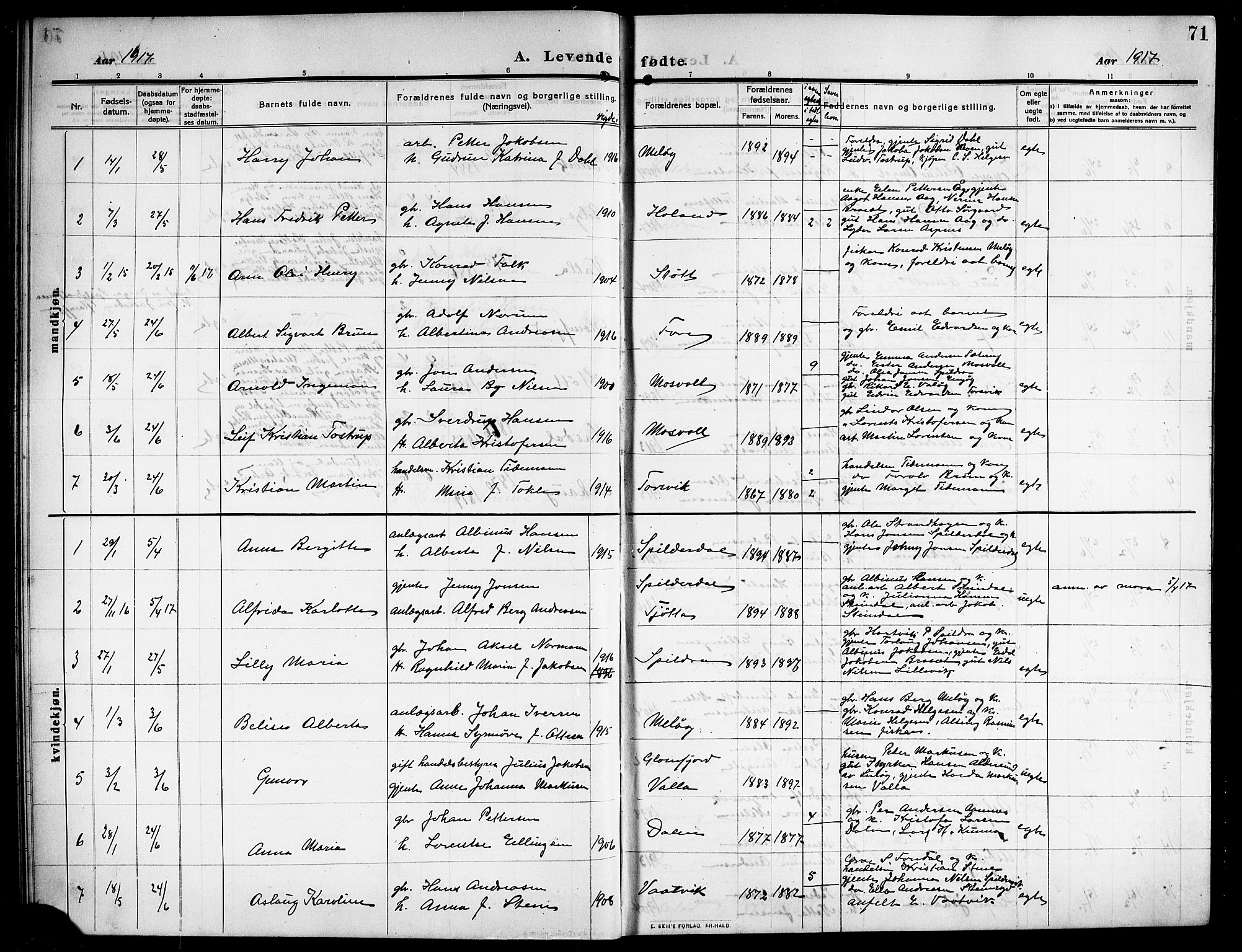 Ministerialprotokoller, klokkerbøker og fødselsregistre - Nordland, SAT/A-1459/843/L0639: Parish register (copy) no. 843C08, 1908-1924, p. 71