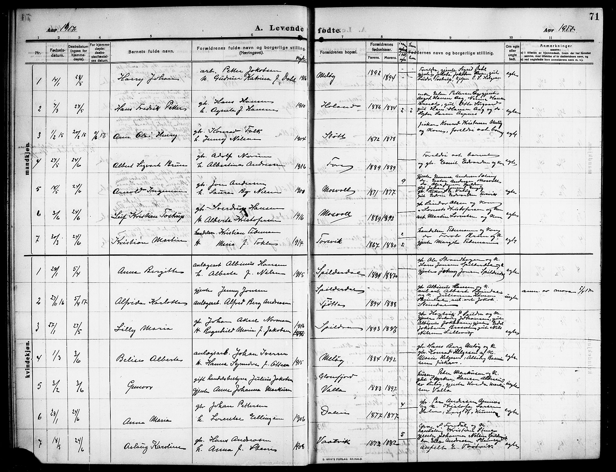 Ministerialprotokoller, klokkerbøker og fødselsregistre - Nordland, AV/SAT-A-1459/843/L0639: Parish register (copy) no. 843C08, 1908-1924, p. 71