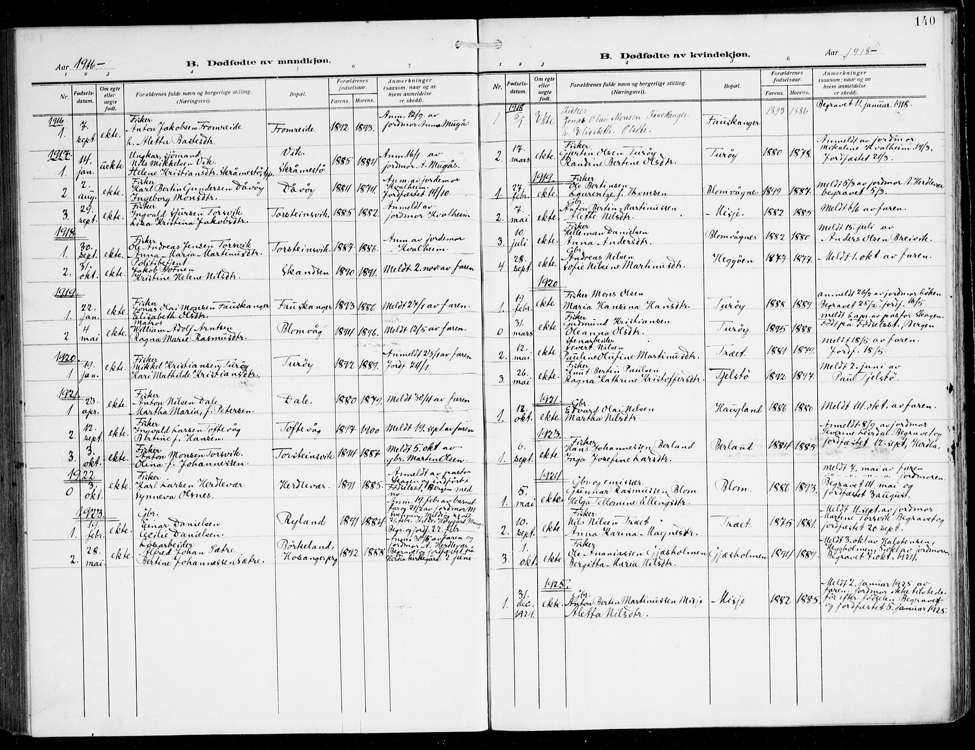 Herdla Sokneprestembete, SAB/A-75701/H/Hab: Parish register (copy) no. C 2, 1913-1926, p. 140