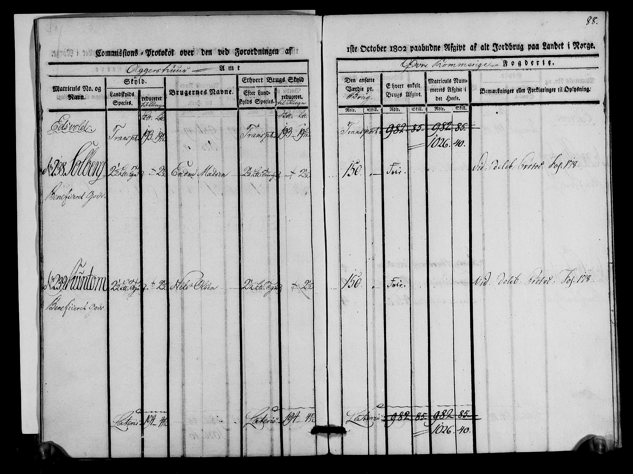 Rentekammeret inntil 1814, Realistisk ordnet avdeling, AV/RA-EA-4070/N/Ne/Nea/L0020: Øvre Romerike fogderi. Kommisjonsprotokoll for Hurdal og Eidsvoll prestegjeld, 1803, p. 89