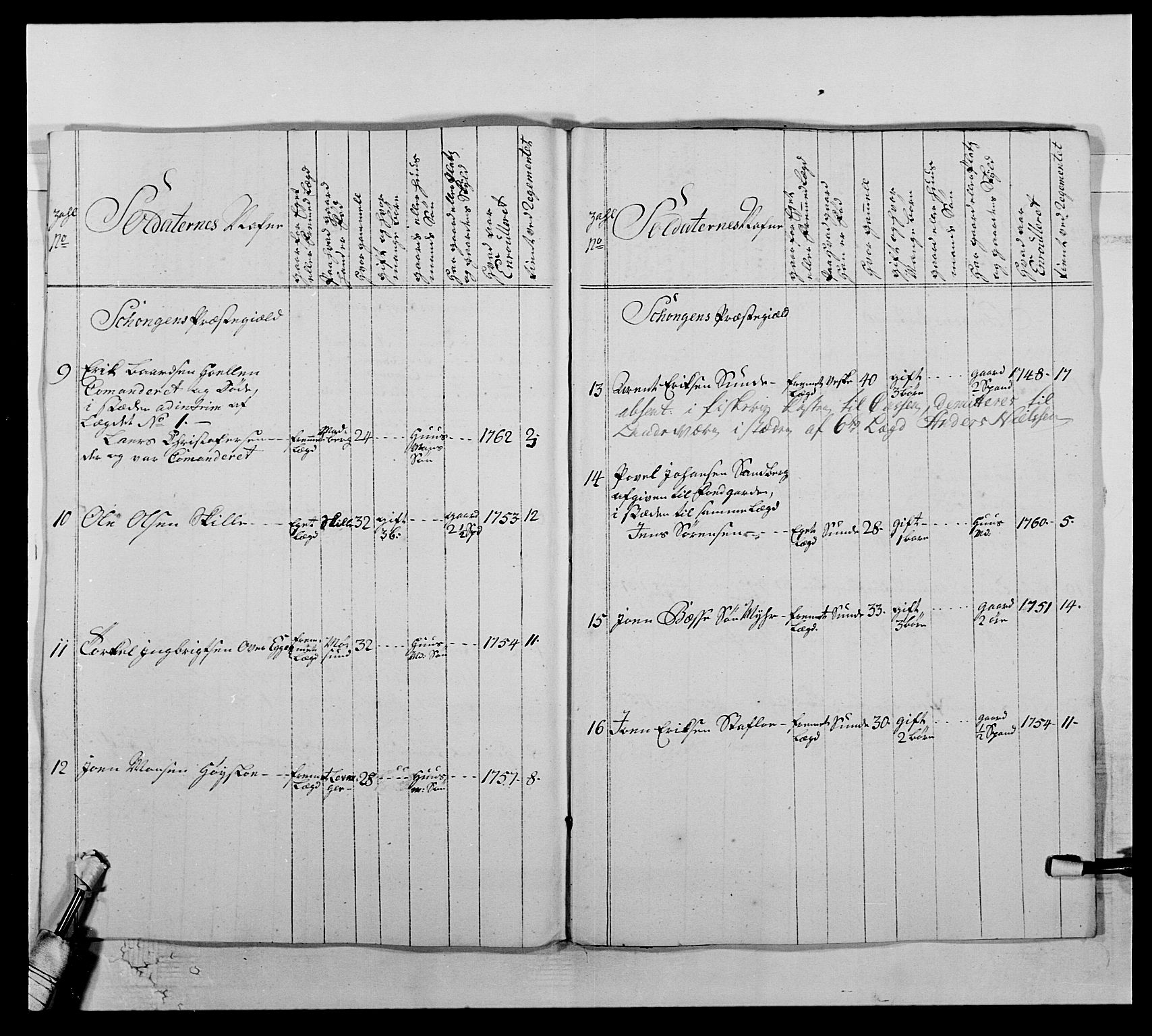 Kommanderende general (KG I) med Det norske krigsdirektorium, AV/RA-EA-5419/E/Ea/L0510: 1. Trondheimske regiment, 1756-1765, p. 350