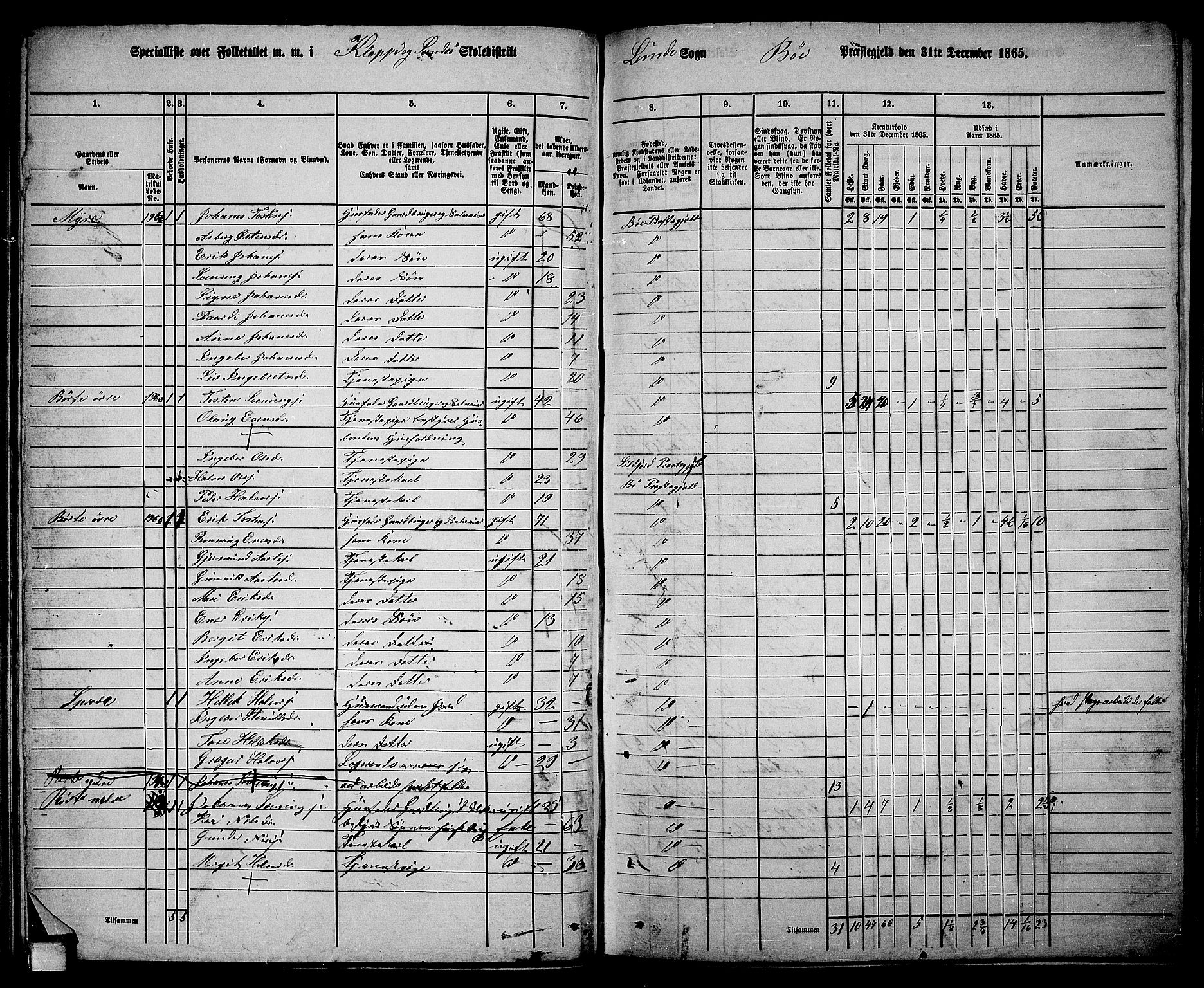 RA, 1865 census for Bø, 1865, p. 56