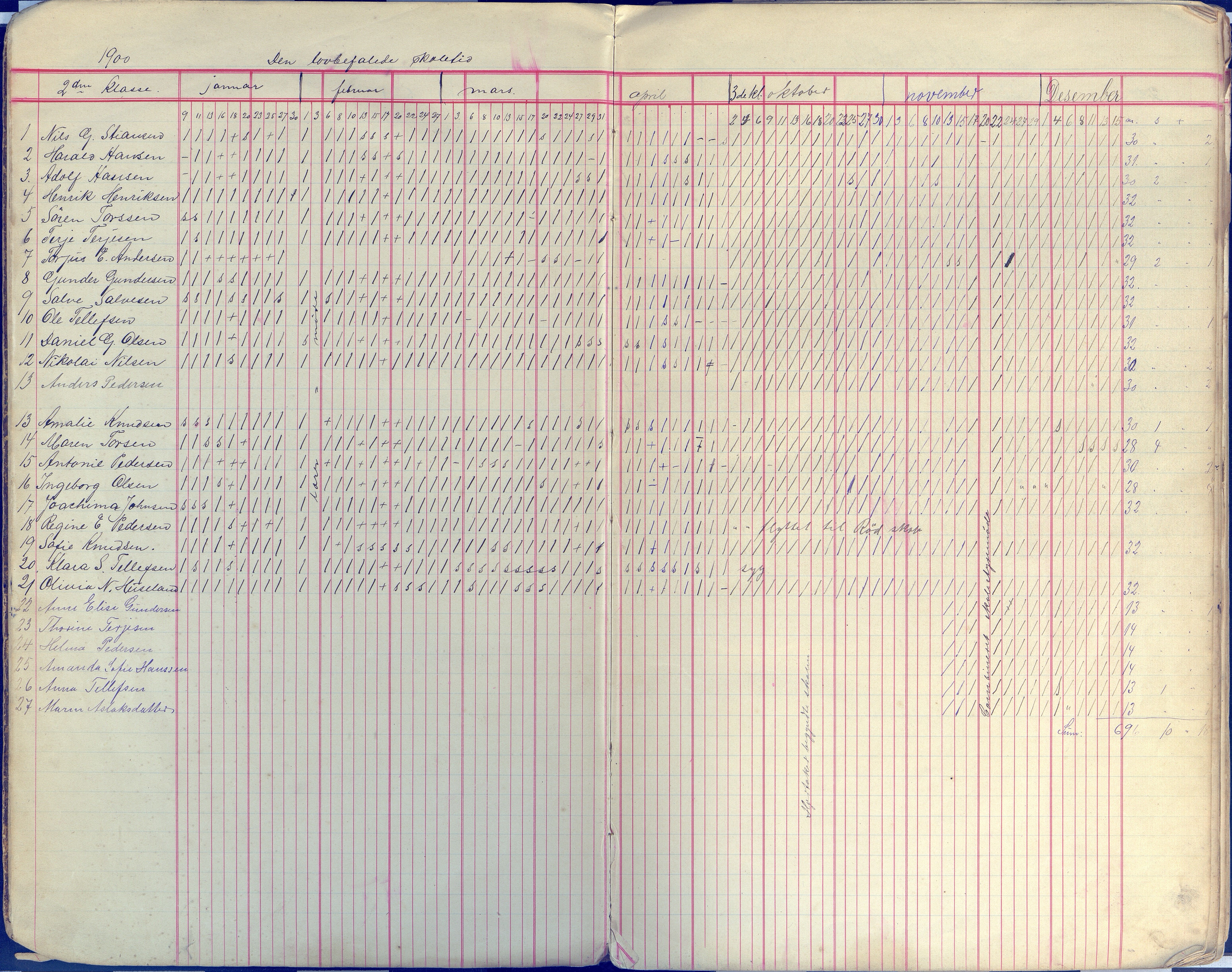 Øyestad kommune frem til 1979, AAKS/KA0920-PK/06/06E/L0009: Dagbok, 1900-1923