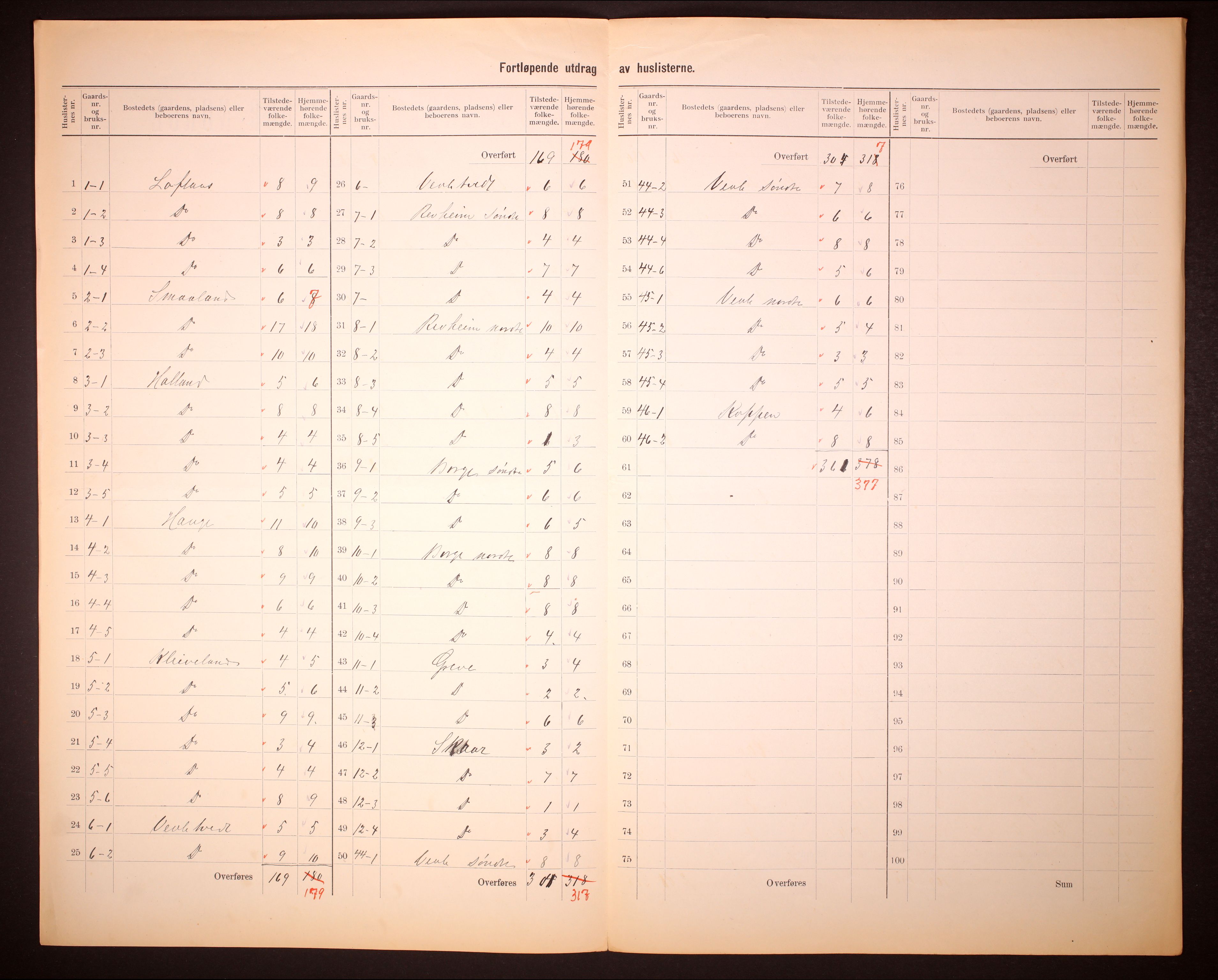 RA, 1910 census for Haus, 1910, p. 5