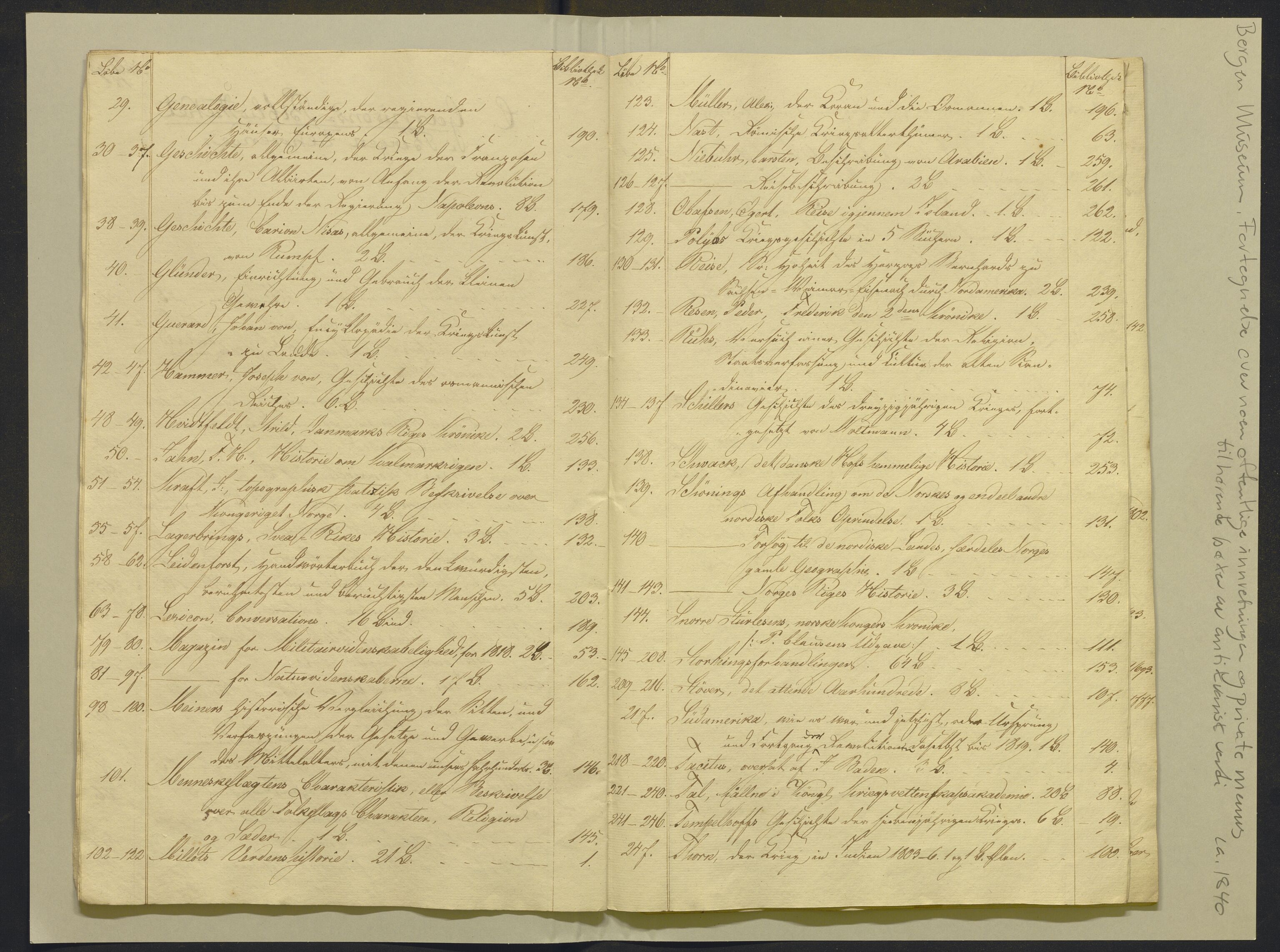 Bergens Museum, AV/SAB-A-17301/02/F/L0001: Kataloger over gjenstander og pergamentbrev , 1825-1880, p. 201