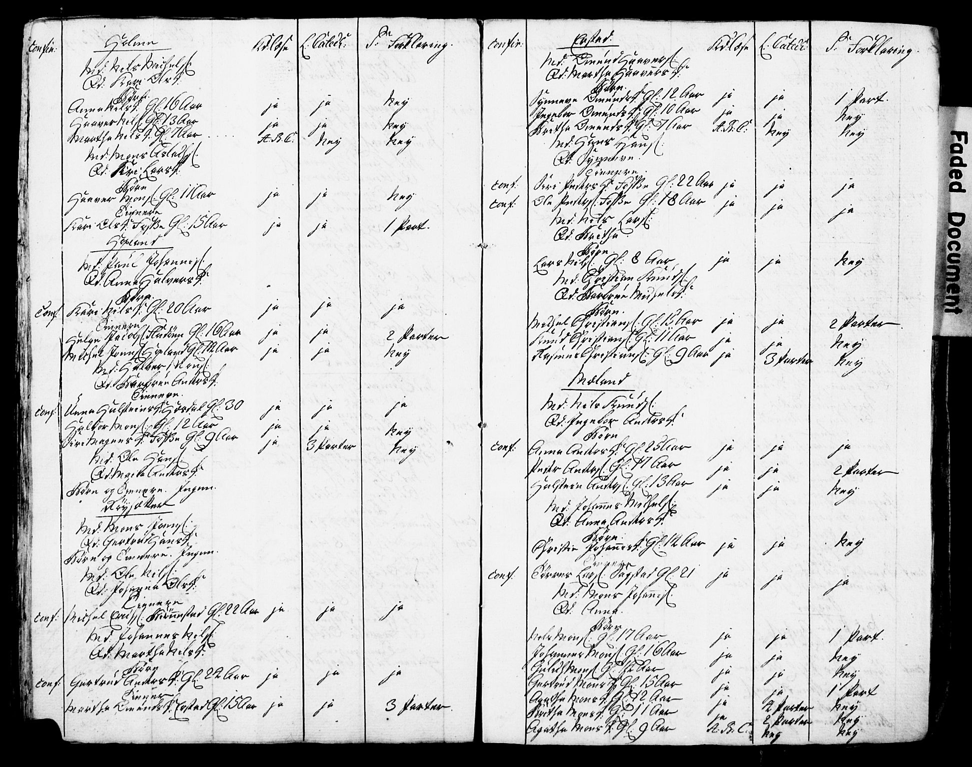Bjørgvin biskop, AV/SAB-A-5601/Hc/L0001: Manntalslister frå Søndre Bergenhus amt, 1775