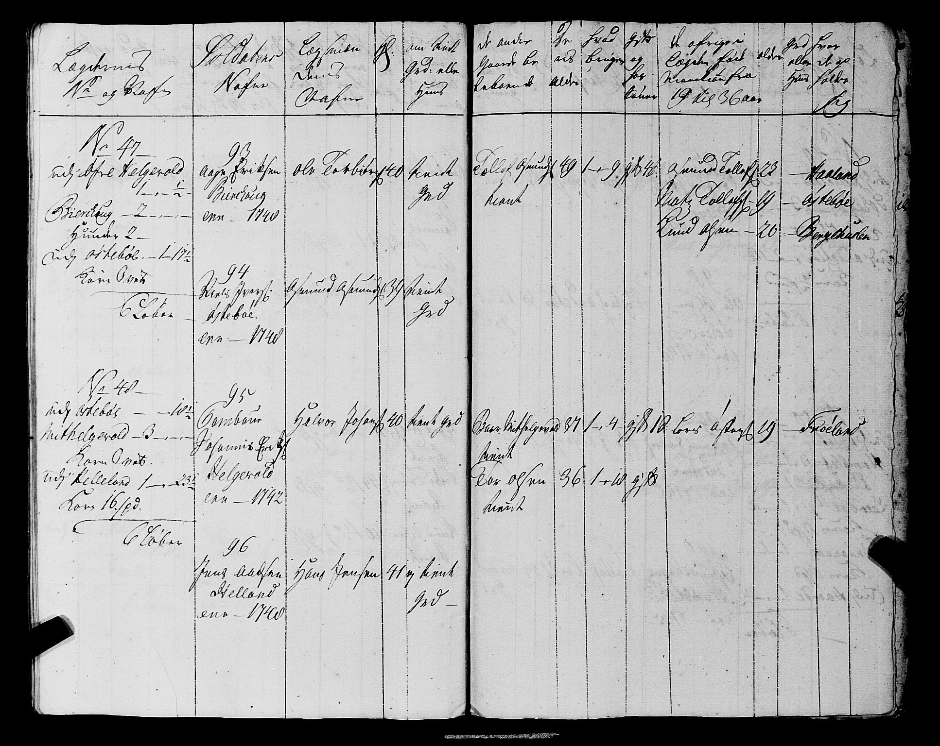 Fylkesmannen i Rogaland, AV/SAST-A-101928/99/3/325/325CA, 1655-1832, p. 4239