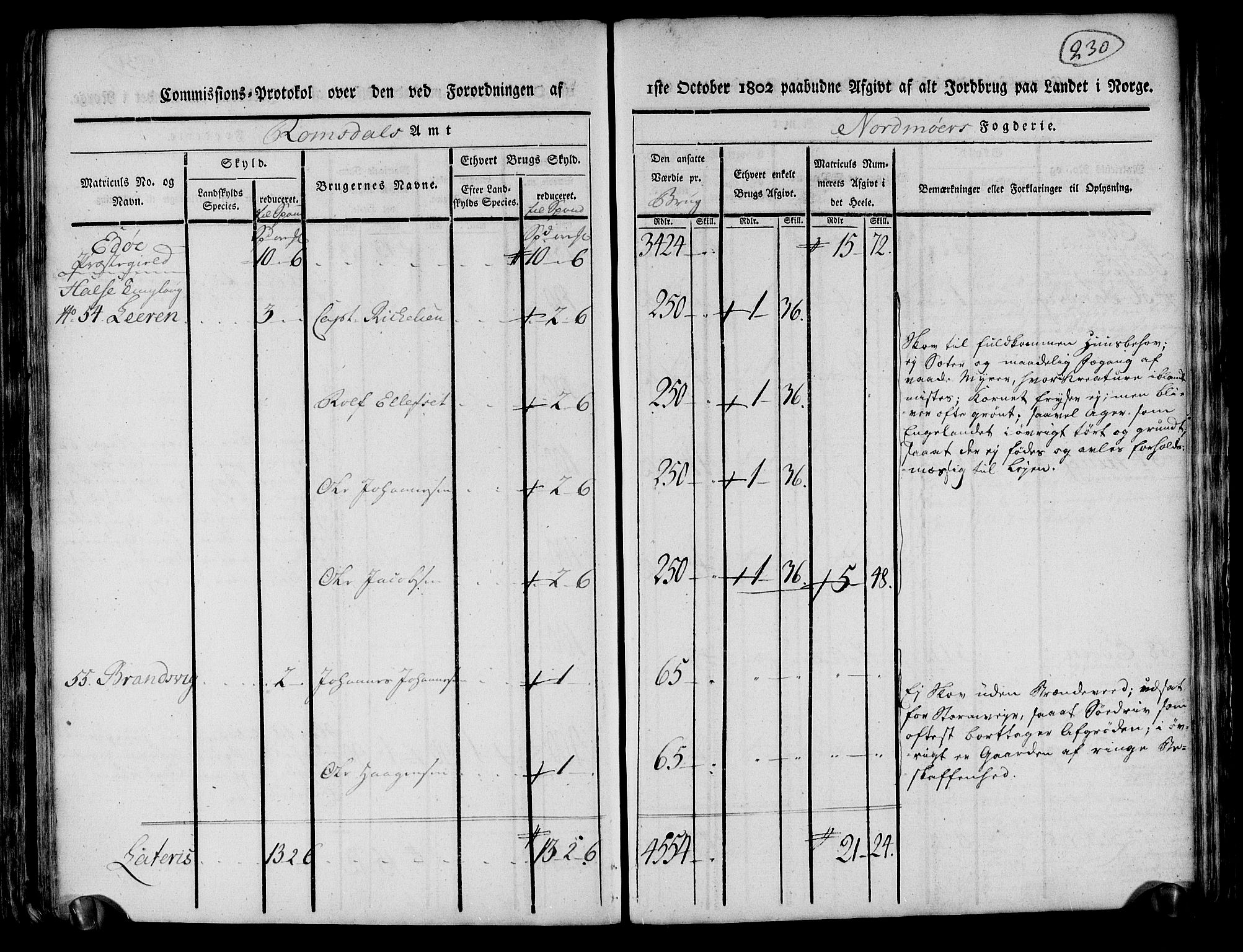 Rentekammeret inntil 1814, Realistisk ordnet avdeling, RA/EA-4070/N/Ne/Nea/L0130: til 0132: Nordmøre fogderi. Kommisjonsprotokoll, 1803, p. 229