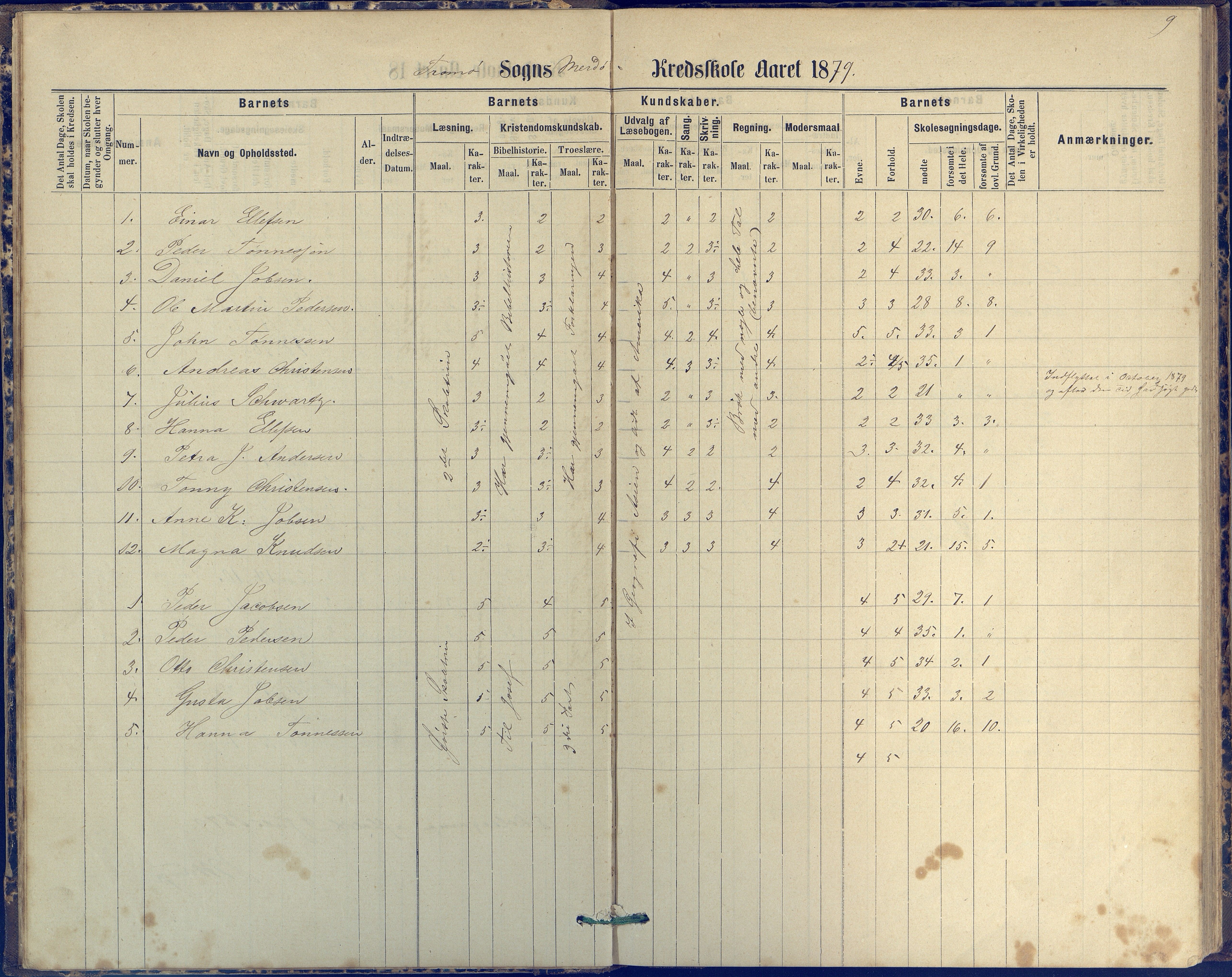 Tromøy kommune frem til 1971, AAKS/KA0921-PK/04/L0042: Merdø - Karakterprotokoll (også Nes skole, Stokken, til 1891), 1875-1910, p. 9