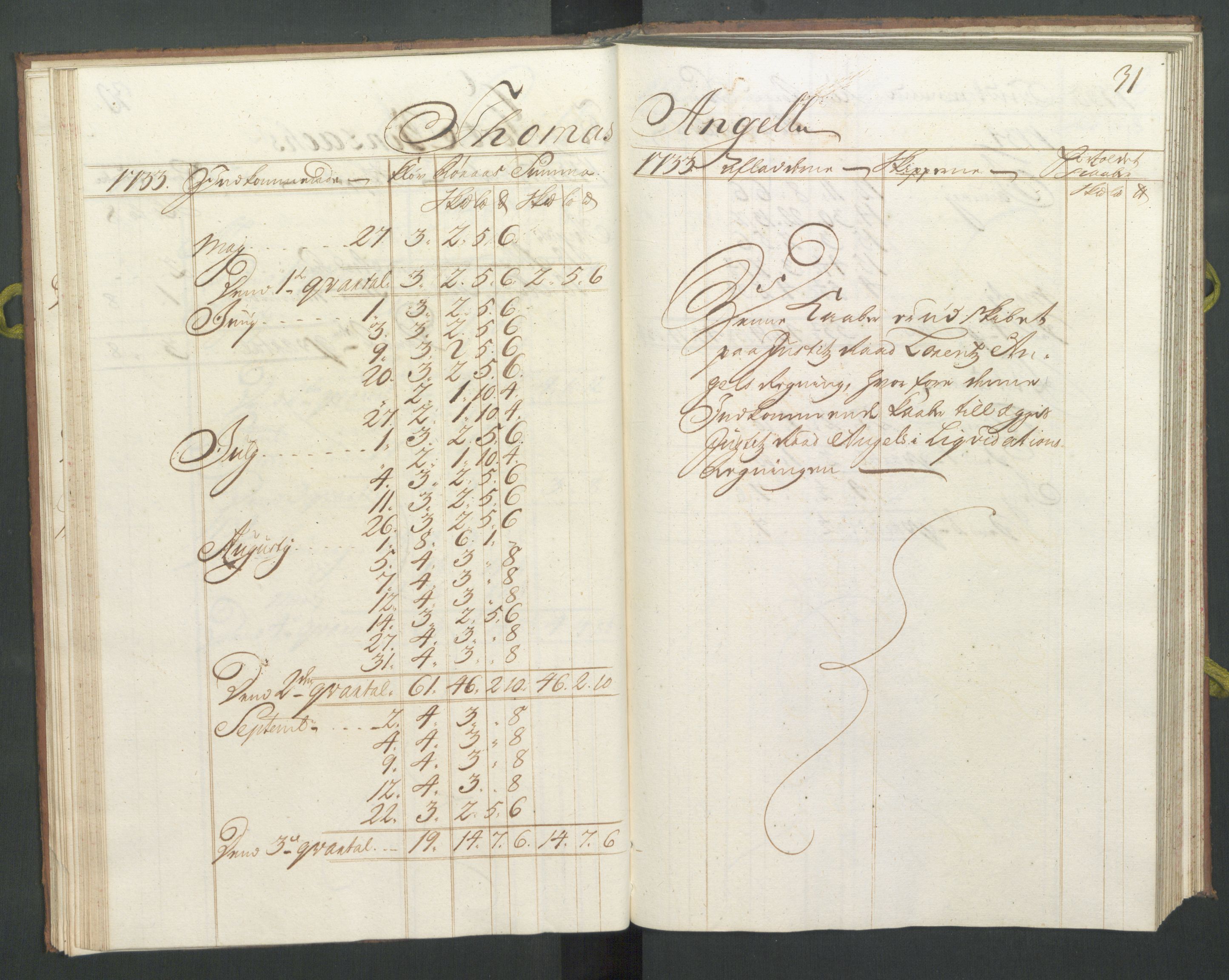 Generaltollkammeret, tollregnskaper, RA/EA-5490/R33/L0016/0001: Tollregnskaper Trondheim A / Koppertoll-hovedbok, 1733, p. 30b-31a