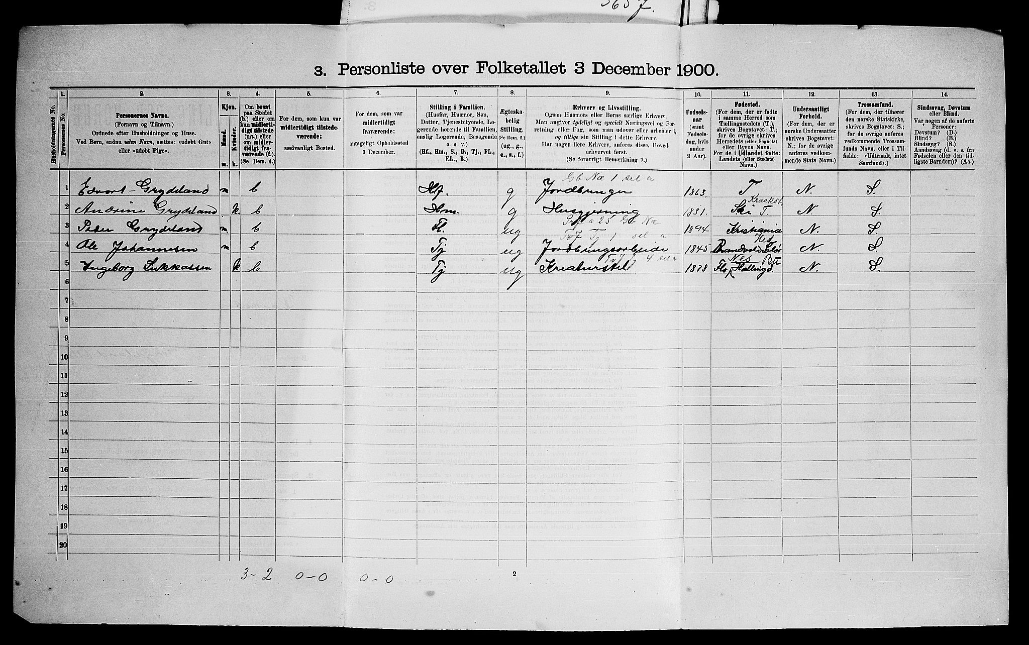 SAO, 1900 census for Kråkstad, 1900