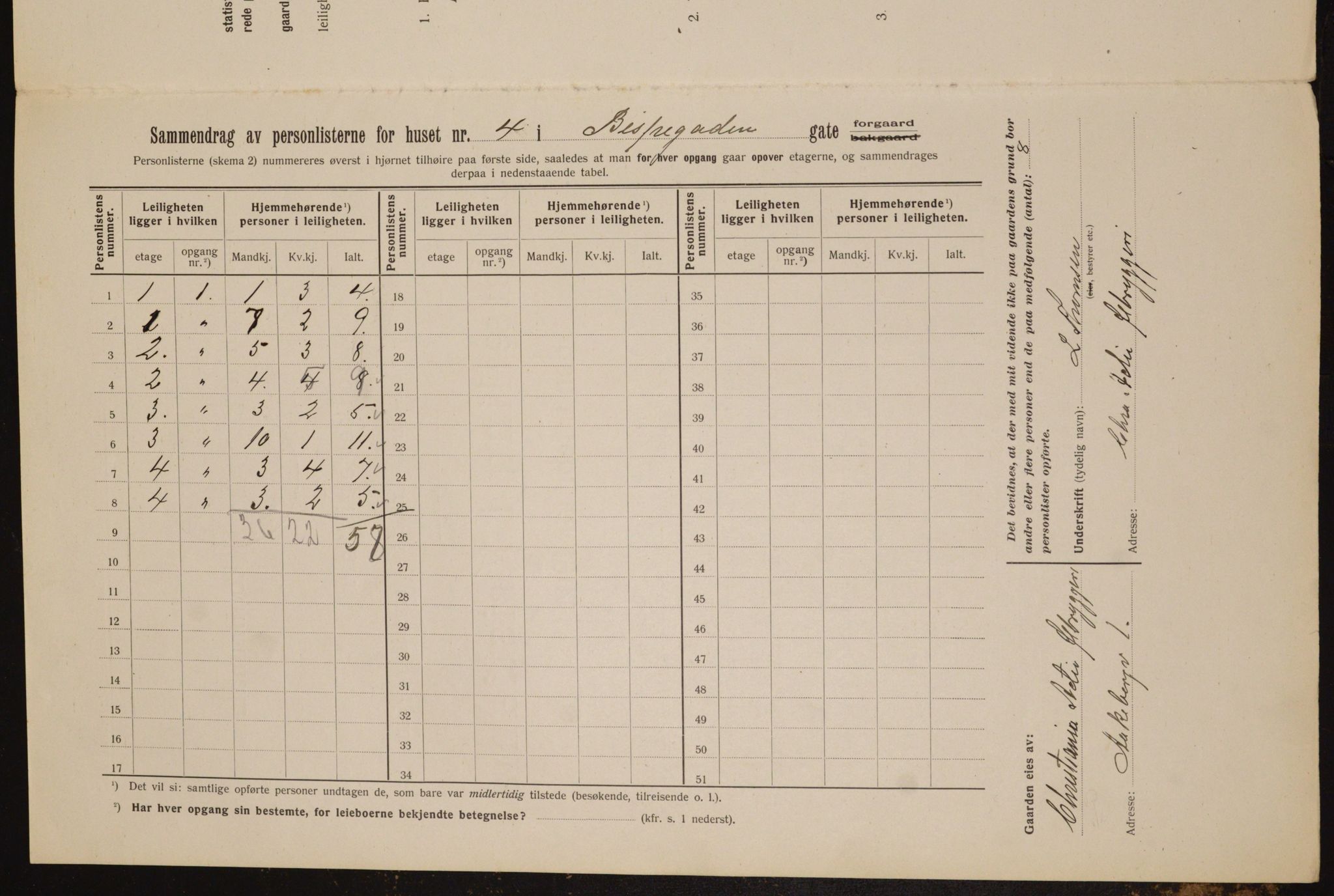 OBA, Municipal Census 1912 for Kristiania, 1912, p. 5217