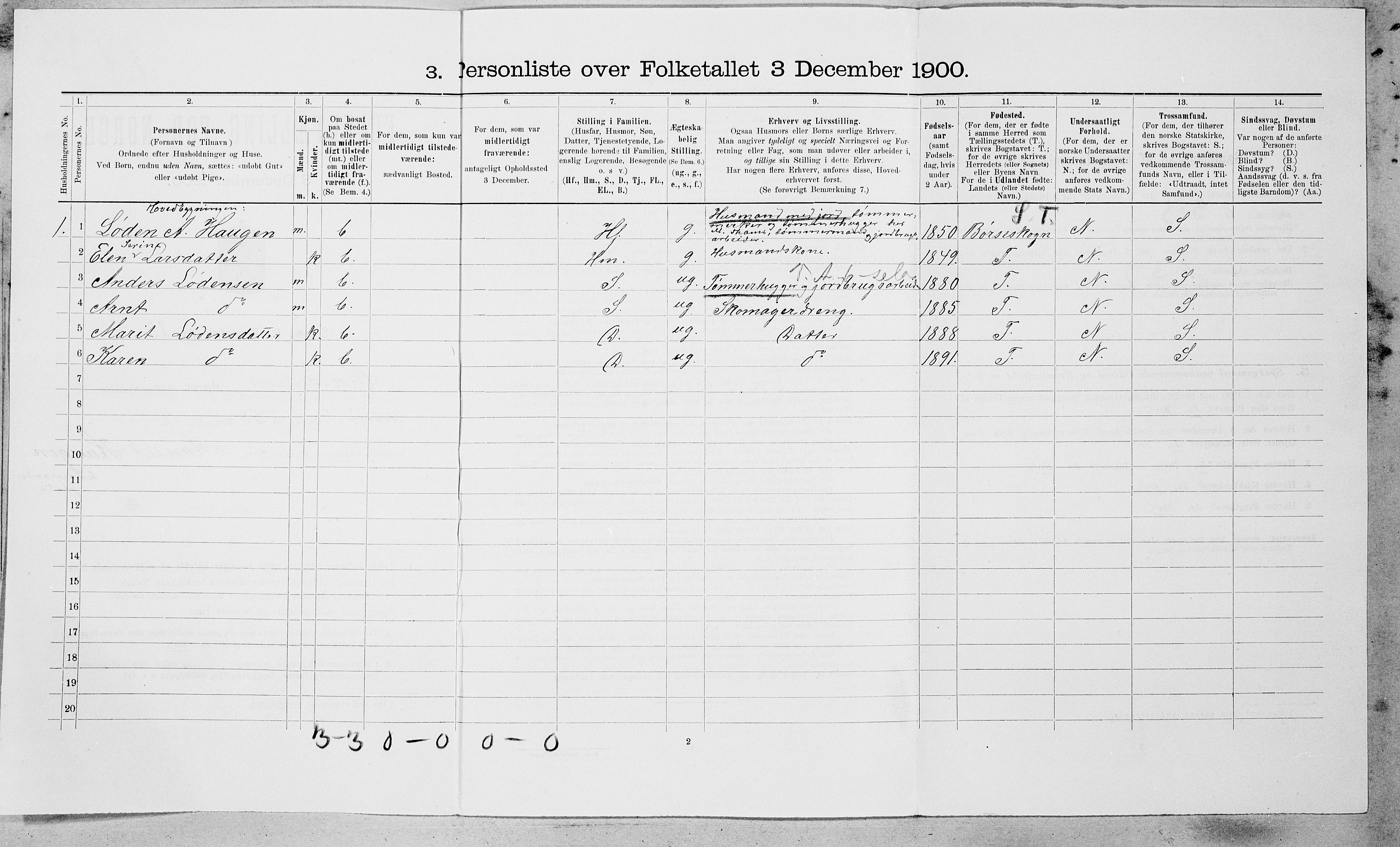 SAT, 1900 census for Orkdal, 1900, p. 1024