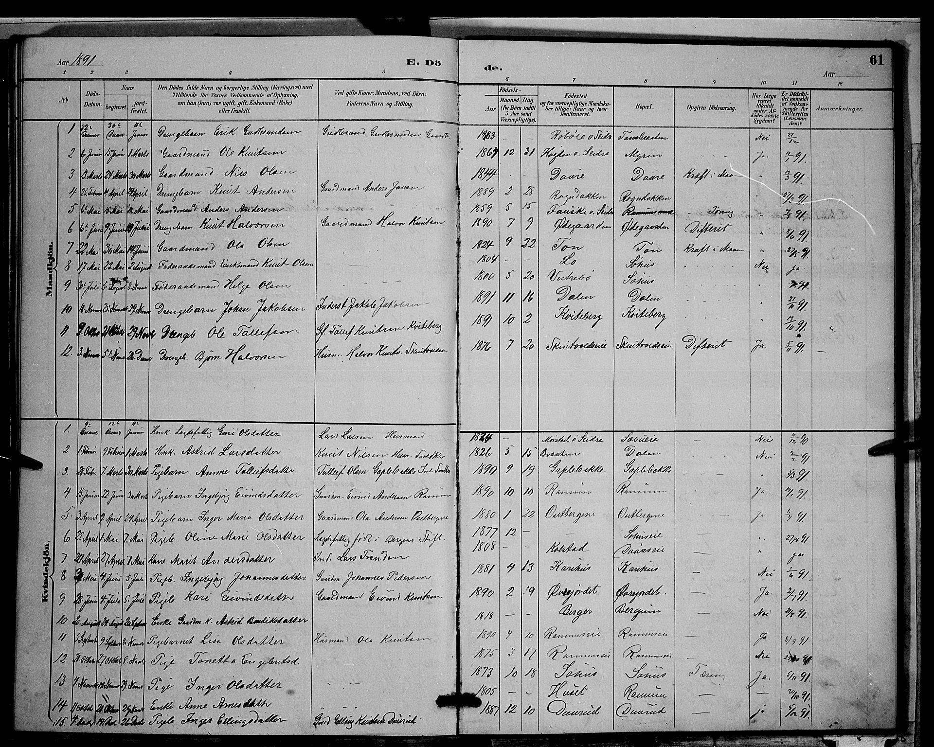 Nord-Aurdal prestekontor, SAH/PREST-132/H/Ha/Hab/L0009: Parish register (copy) no. 9, 1887-1897, p. 61
