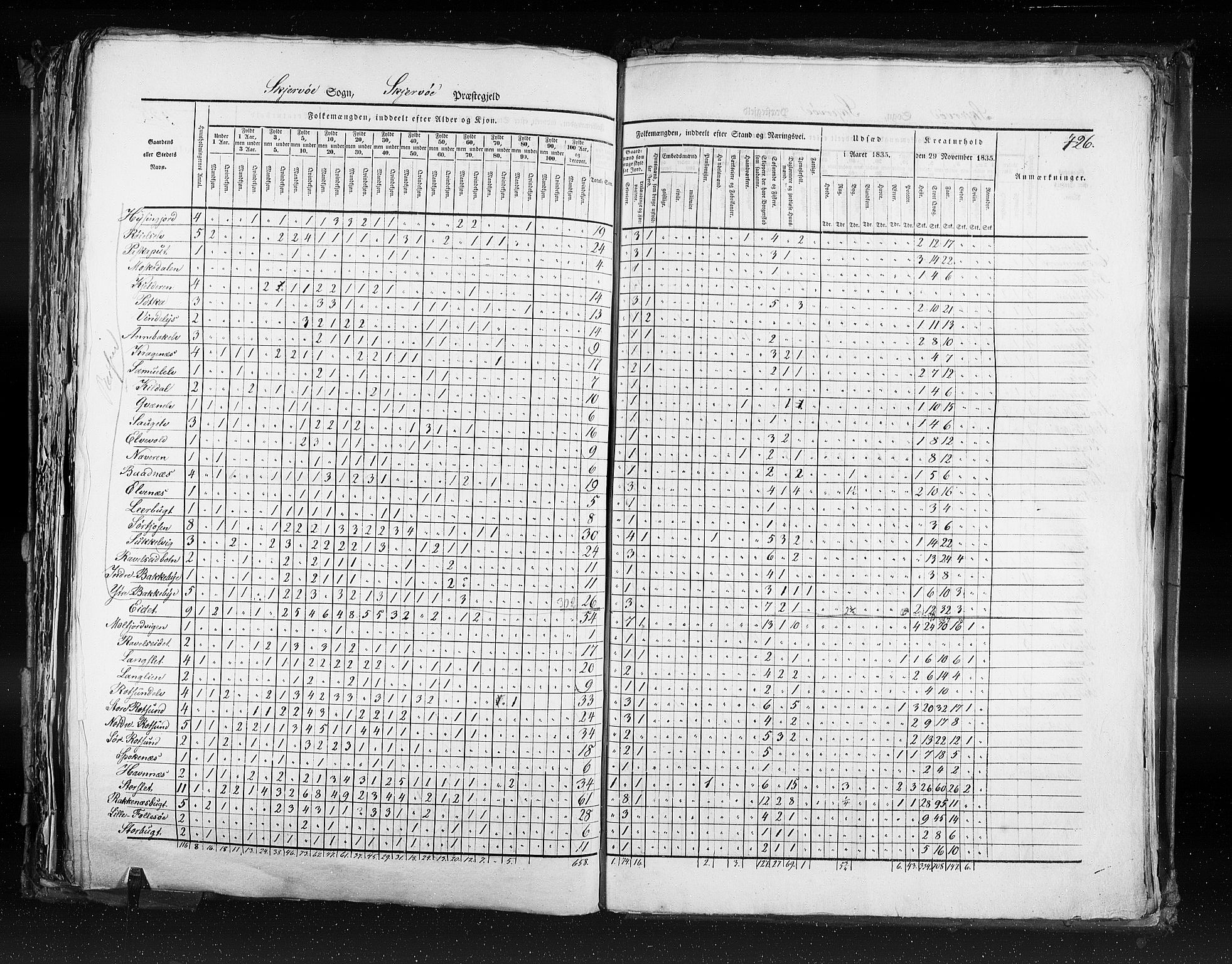 RA, Census 1835, vol. 9: Nordre Trondhjem amt, Nordland amt og Finnmarken amt, 1835, p. 426