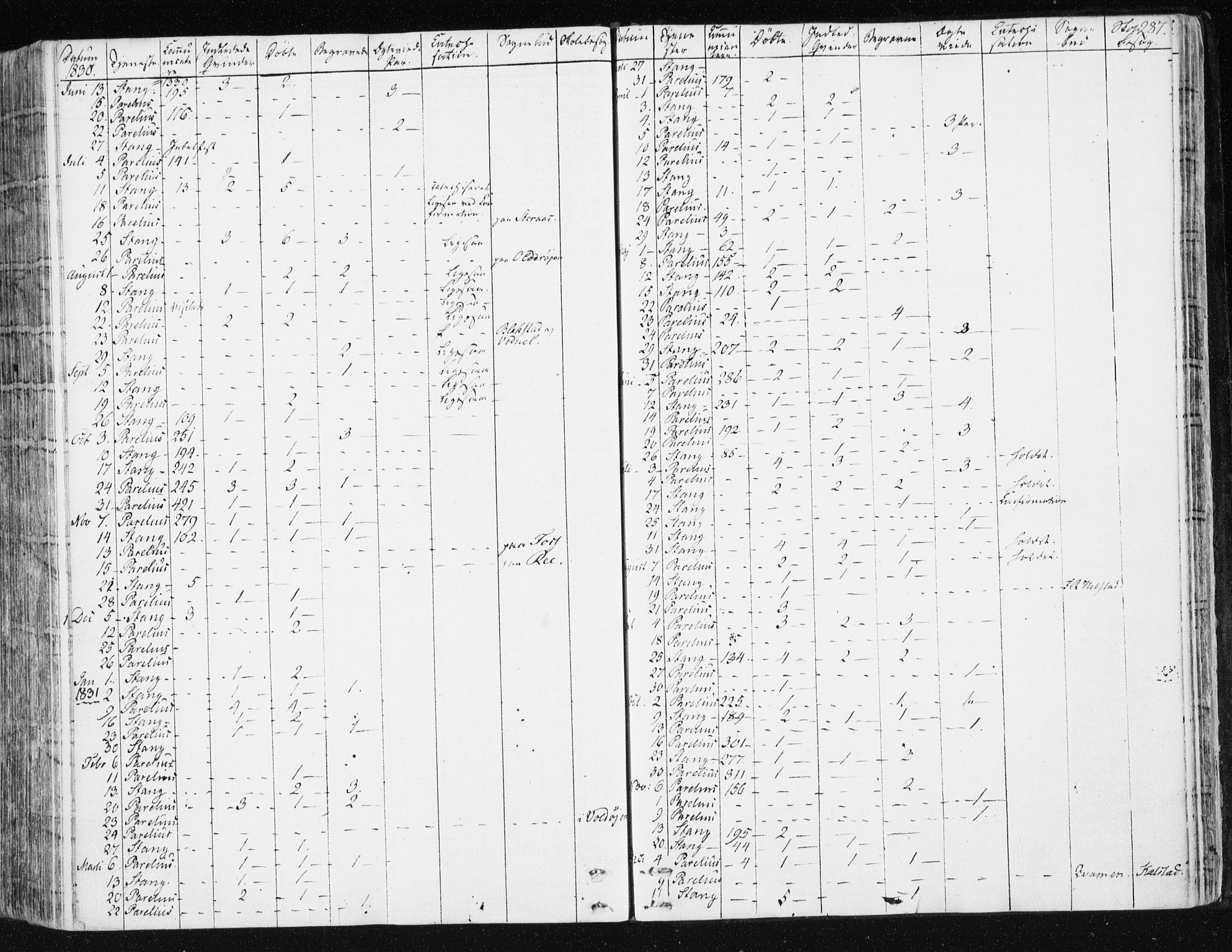 Ministerialprotokoller, klokkerbøker og fødselsregistre - Sør-Trøndelag, SAT/A-1456/672/L0855: Parish register (official) no. 672A07, 1829-1860, p. 287
