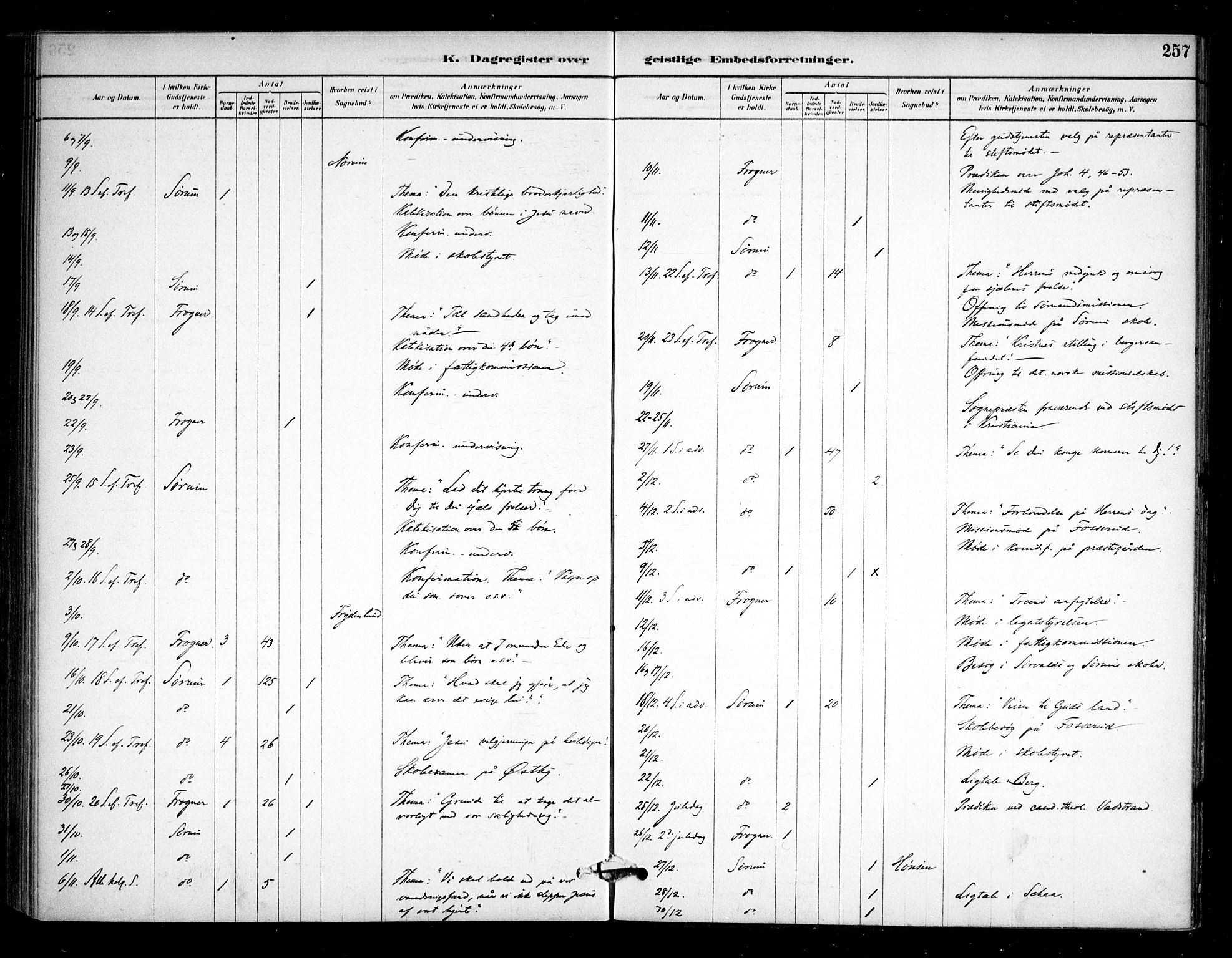 Sørum prestekontor Kirkebøker, AV/SAO-A-10303/F/Fa/L0008: Parish register (official) no. I 8, 1878-1914, p. 257