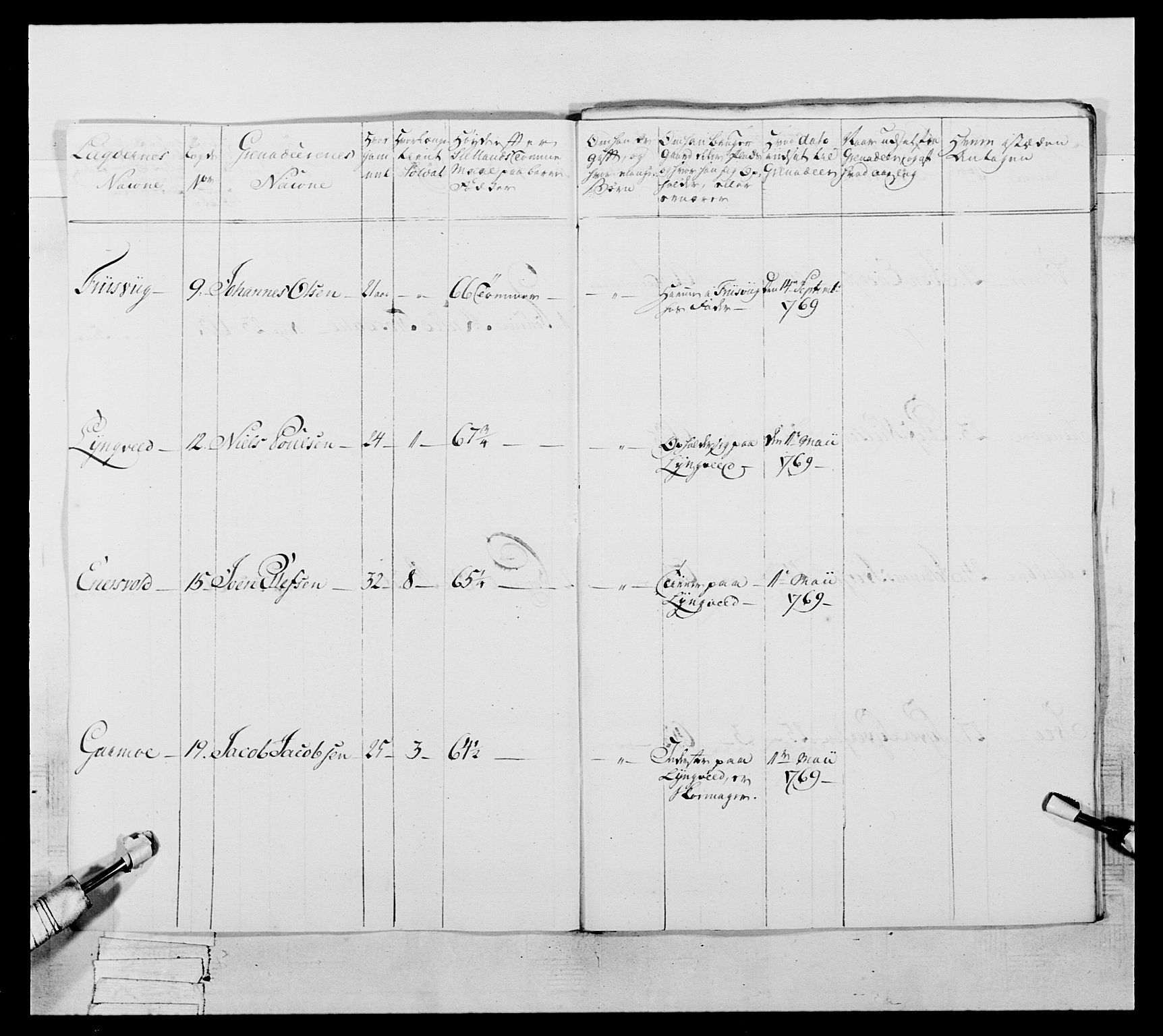 Generalitets- og kommissariatskollegiet, Det kongelige norske kommissariatskollegium, AV/RA-EA-5420/E/Eh/L0057: 1. Opplandske nasjonale infanteriregiment, 1769-1771, p. 458