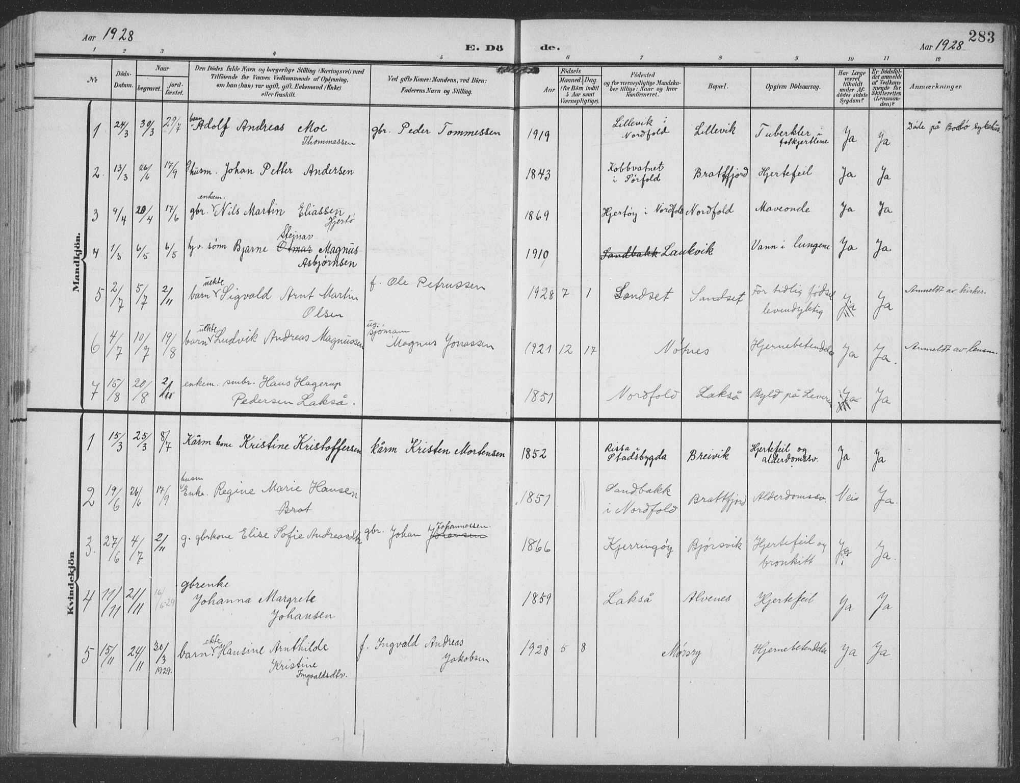 Ministerialprotokoller, klokkerbøker og fødselsregistre - Nordland, SAT/A-1459/858/L0835: Parish register (copy) no. 858C02, 1904-1940, p. 283