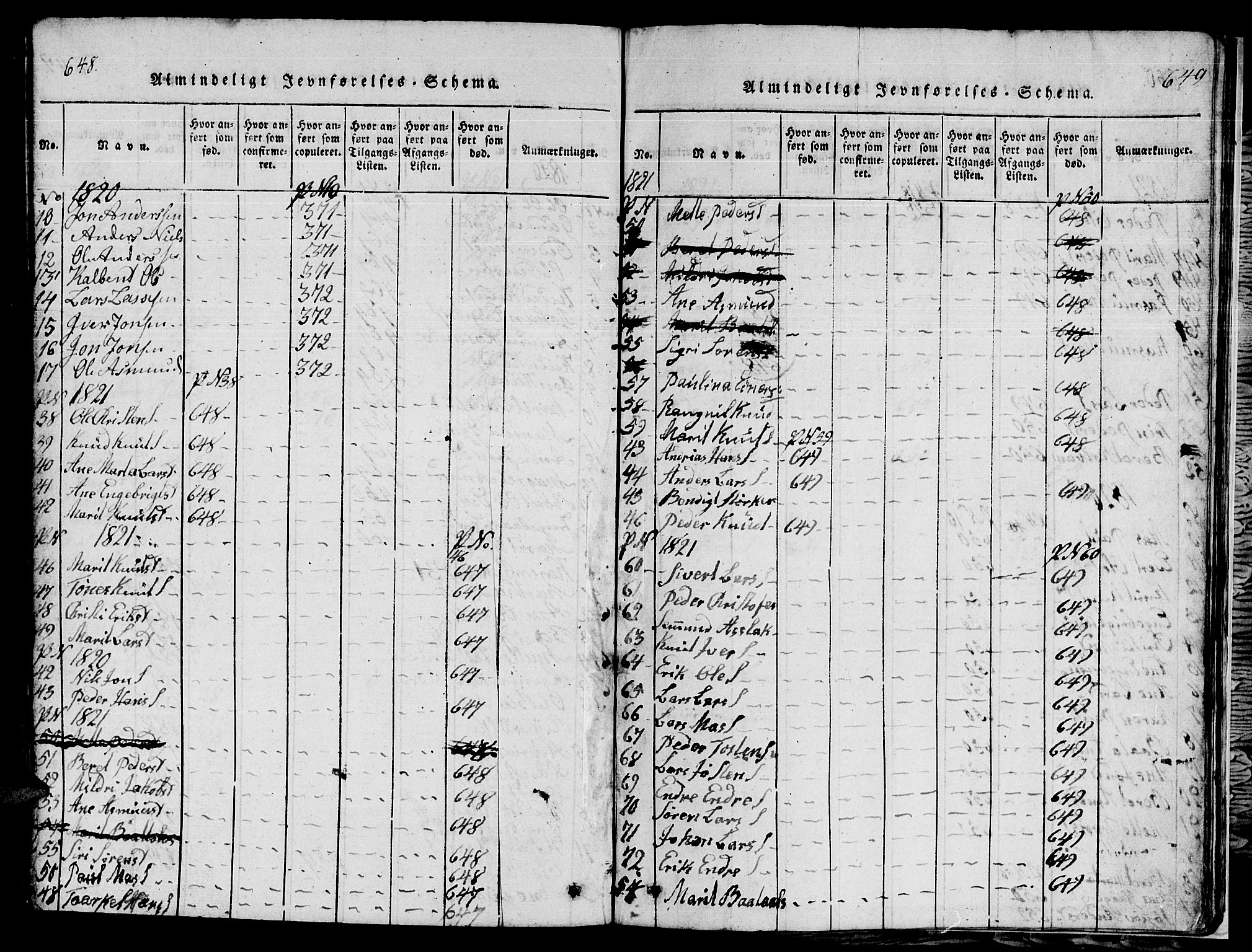 Ministerialprotokoller, klokkerbøker og fødselsregistre - Møre og Romsdal, SAT/A-1454/565/L0752: Parish register (copy) no. 565C01, 1817-1844, p. 648-649