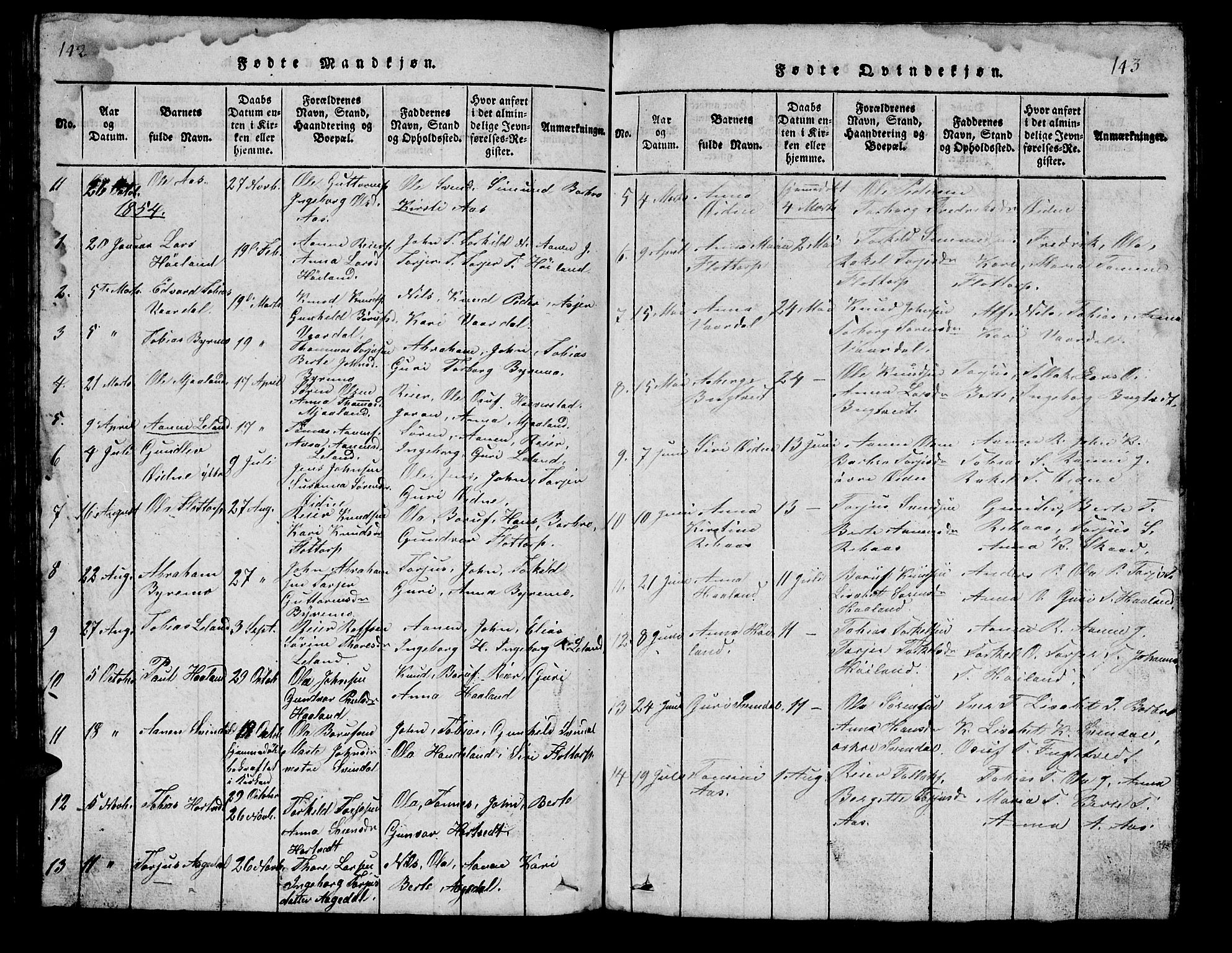 Bjelland sokneprestkontor, SAK/1111-0005/F/Fb/Fbc/L0001: Parish register (copy) no. B 1, 1815-1870, p. 142-143