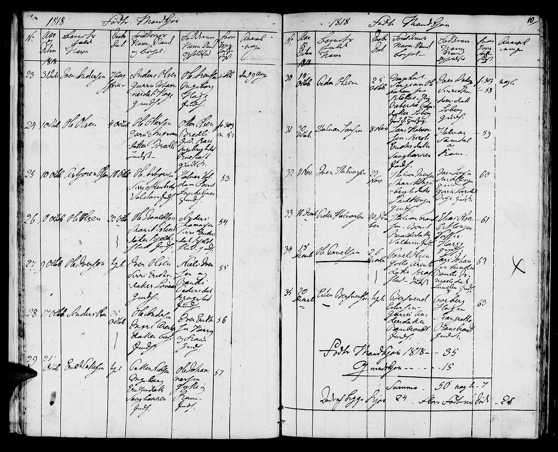 Ministerialprotokoller, klokkerbøker og fødselsregistre - Sør-Trøndelag, SAT/A-1456/692/L1108: Parish register (copy) no. 692C03, 1816-1833, p. 10