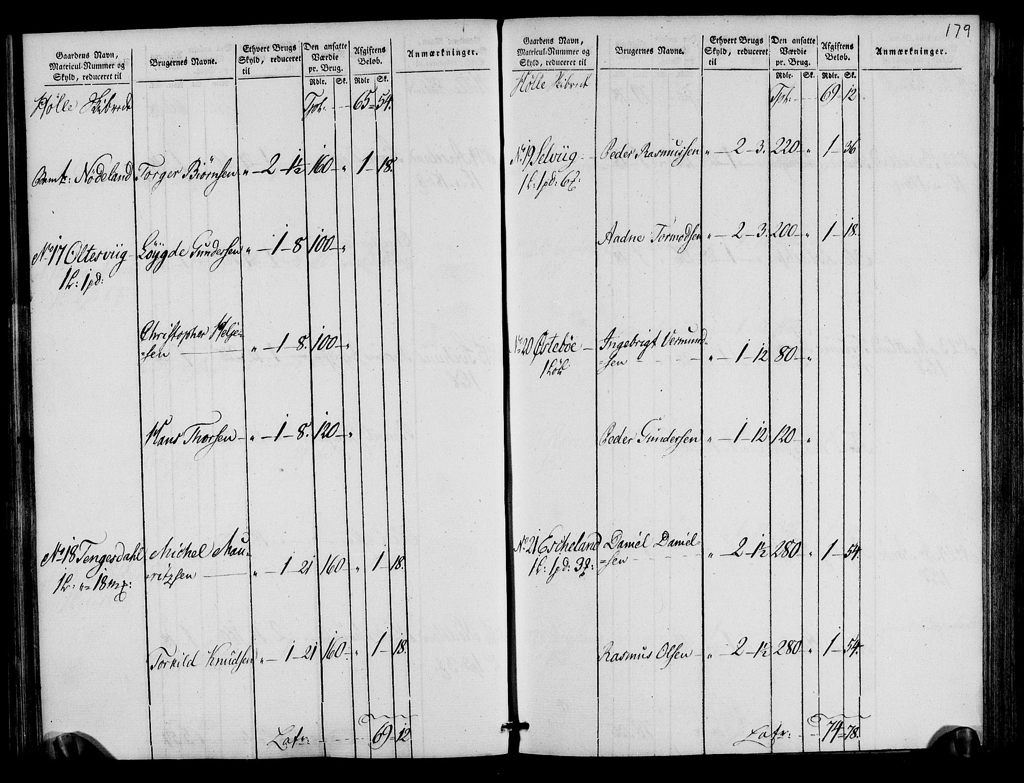 Rentekammeret inntil 1814, Realistisk ordnet avdeling, AV/RA-EA-4070/N/Ne/Nea/L0105: Ryfylke fogderi. Oppebørselsregister, 1803-1804, p. 93