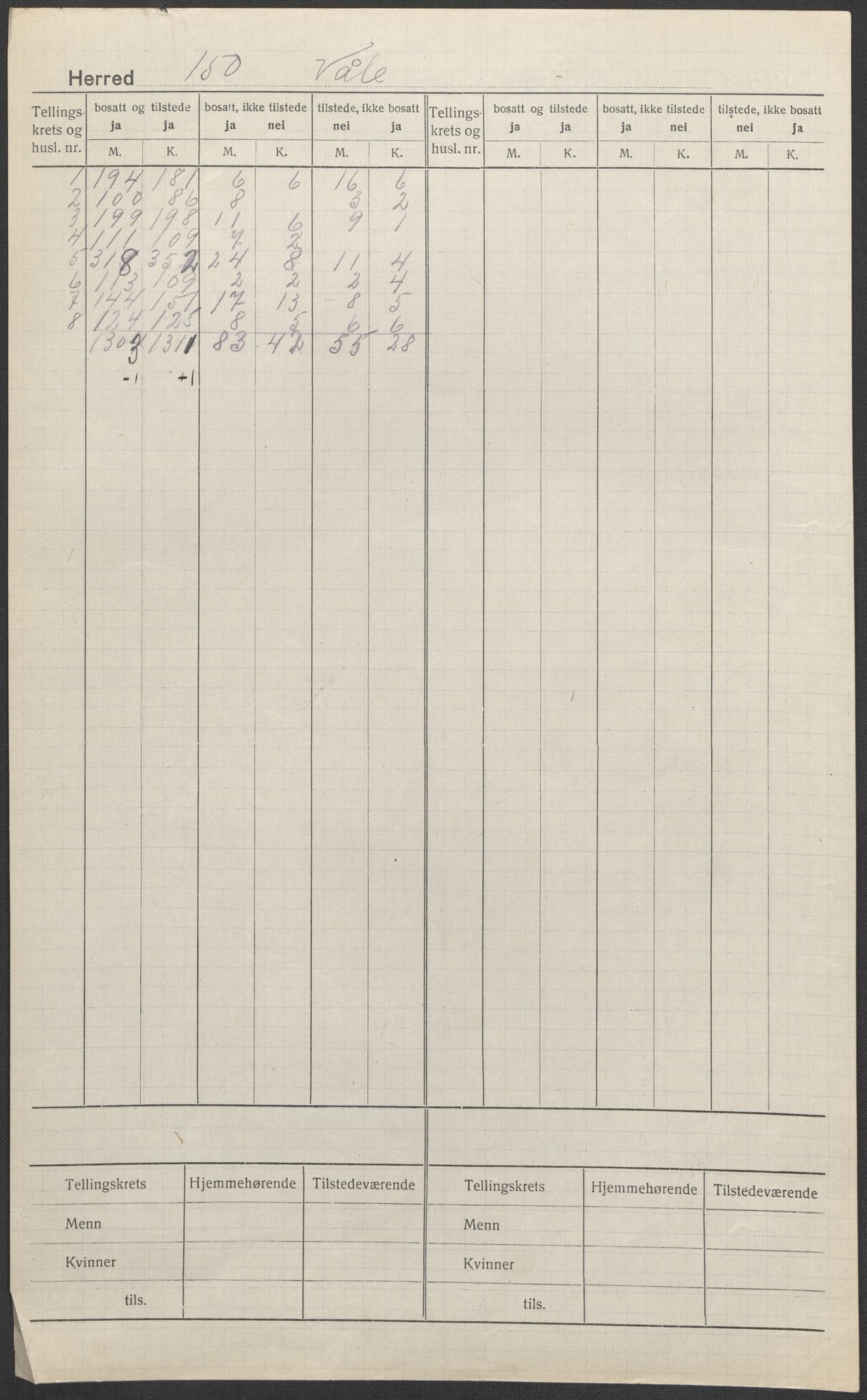 SAKO, 1920 census for Våle, 1920, p. 1