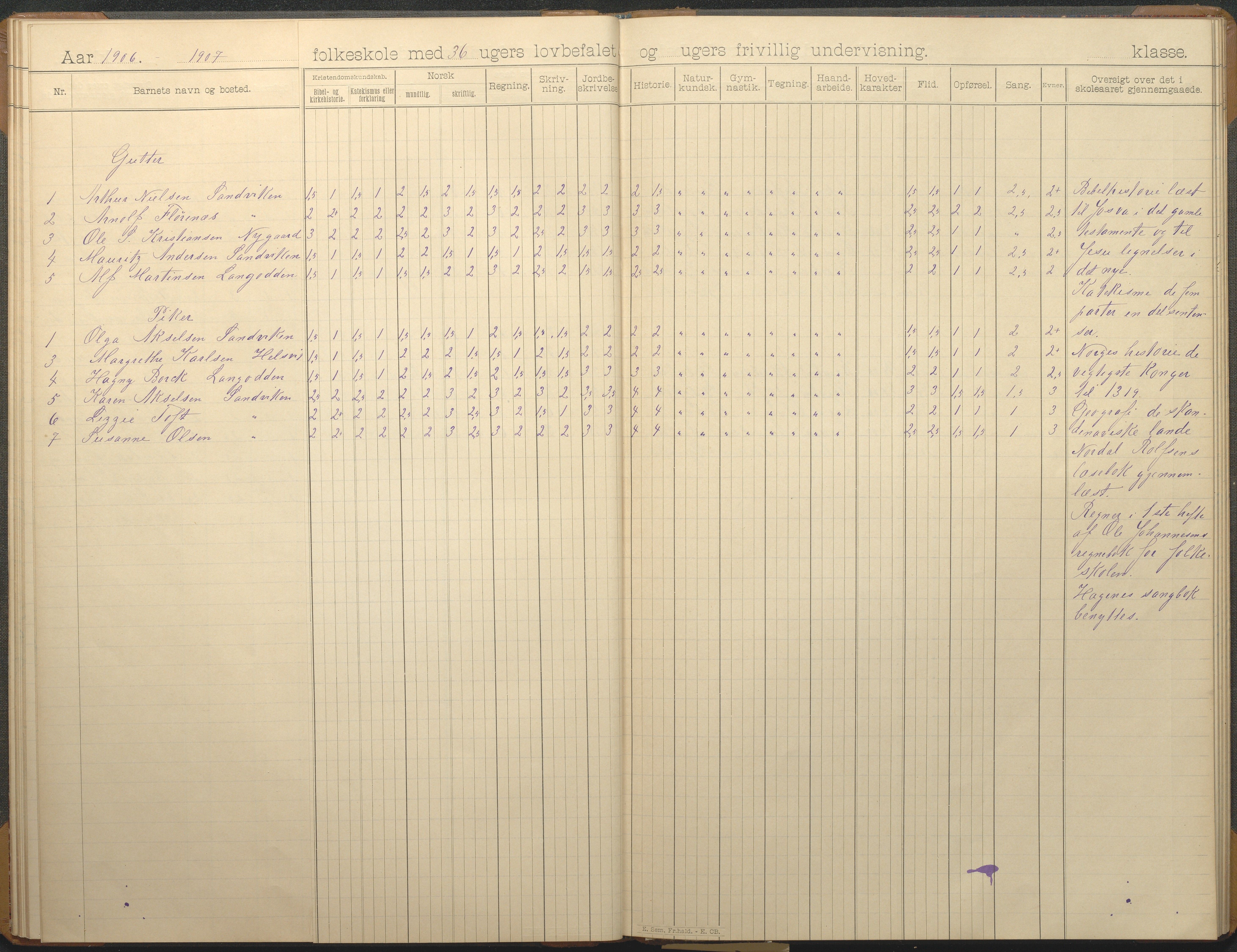 Hisøy kommune frem til 1991, AAKS/KA0922-PK/33/L0007: Skoleprotokoll, 1893-1925