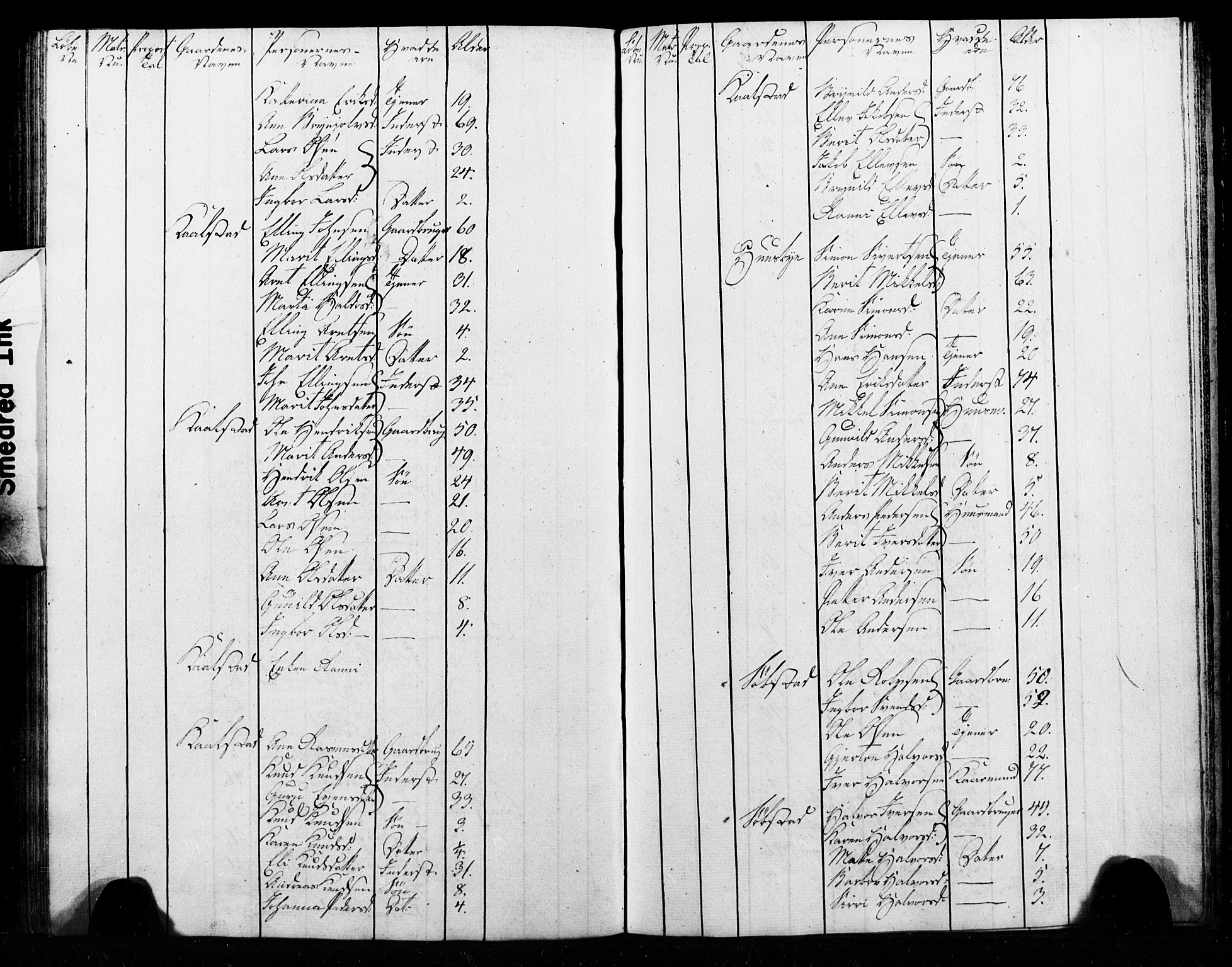 , Census 1825 for Melhus, 1825, p. 60