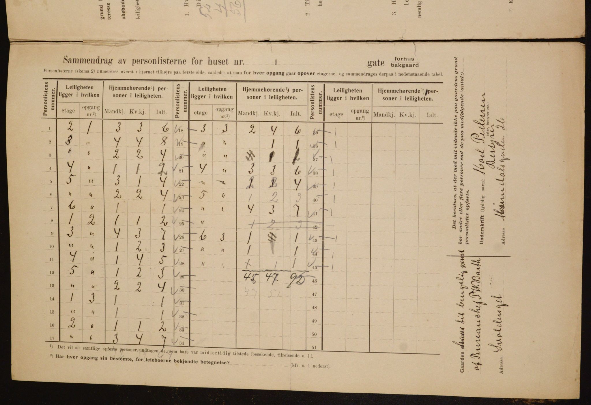 OBA, Municipal Census 1910 for Kristiania, 1910, p. 46242