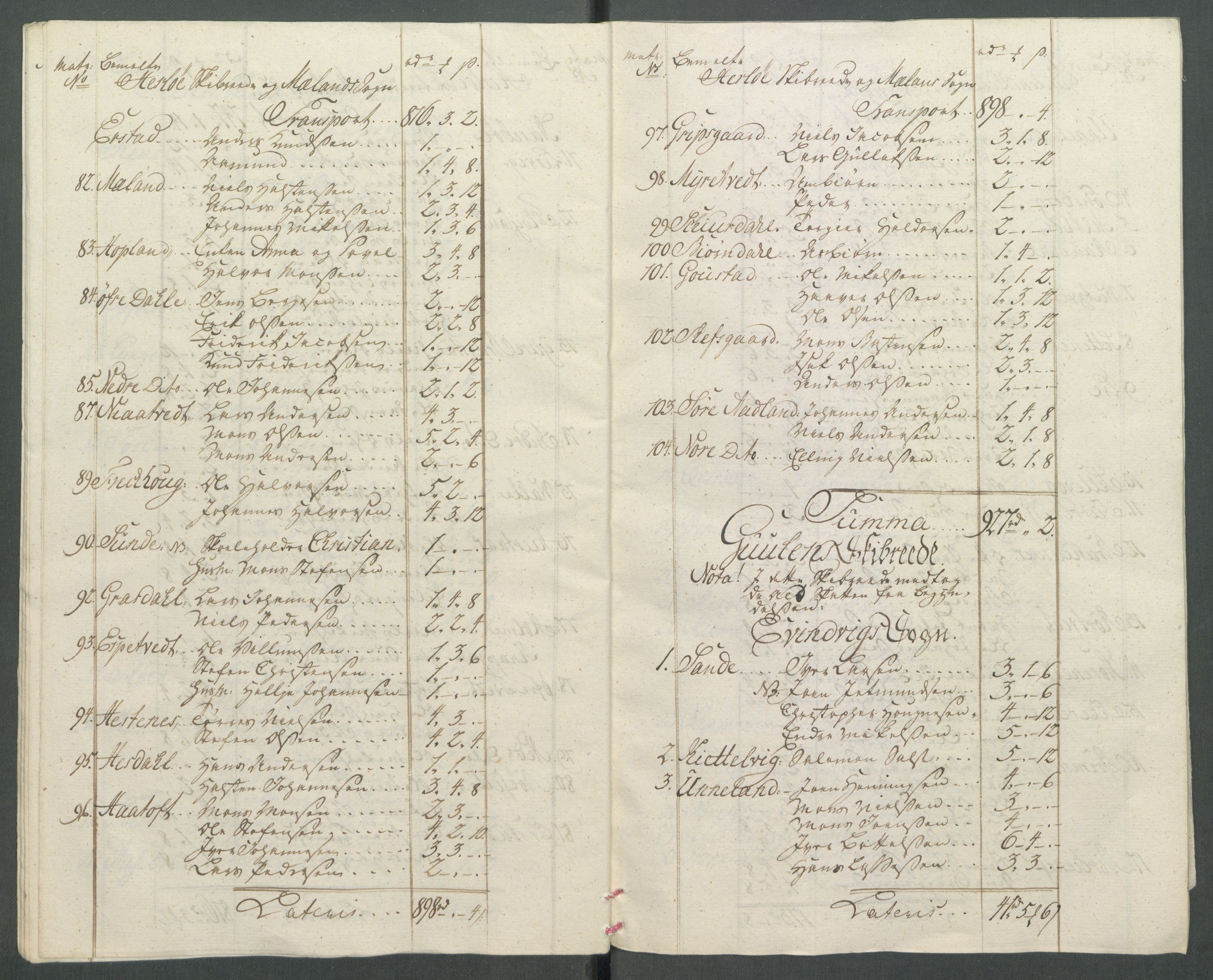 Rentekammeret inntil 1814, Realistisk ordnet avdeling, AV/RA-EA-4070/Od/L0002: [Æ3]: Dokumenter om almuens motstand mot ekstraskatten 1762-1772 i Bergen stift og Ryfylke, 1762-1772, p. 272