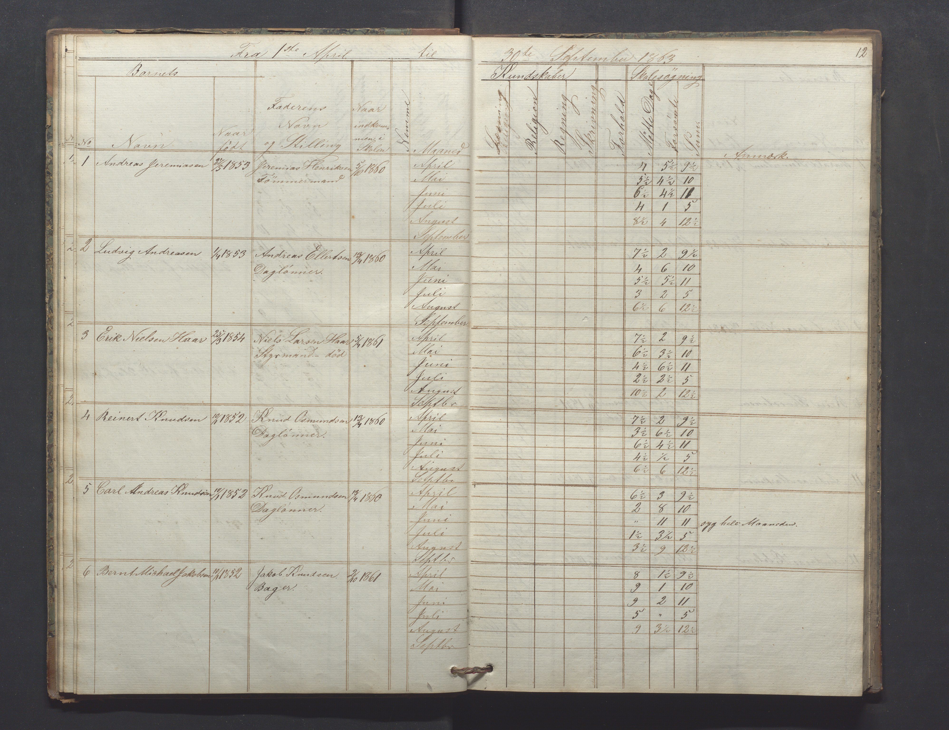 Egersund kommune (Ladested) - Egersund almueskole/folkeskole, IKAR/K-100521/H/L0009: Skoleprotokoll - Almueskolen, hjelpeklasse, 1862-1868, p. 12