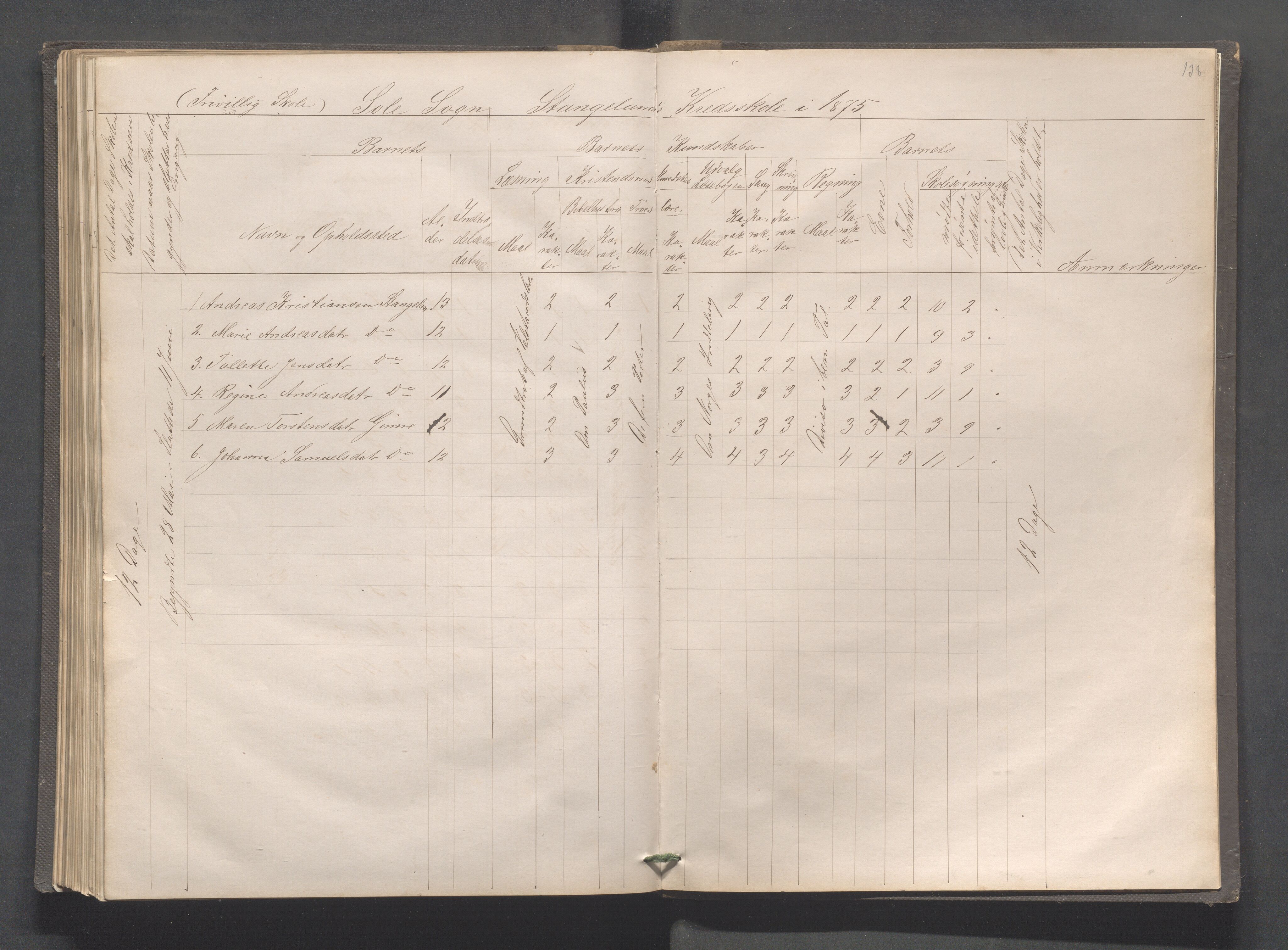 Håland kommune - Røyneberg skole, IKAR/A-1227/H/L0001: Skoleprotokoll - Røyneberg, Stangeland, 1871-1886, p. 138